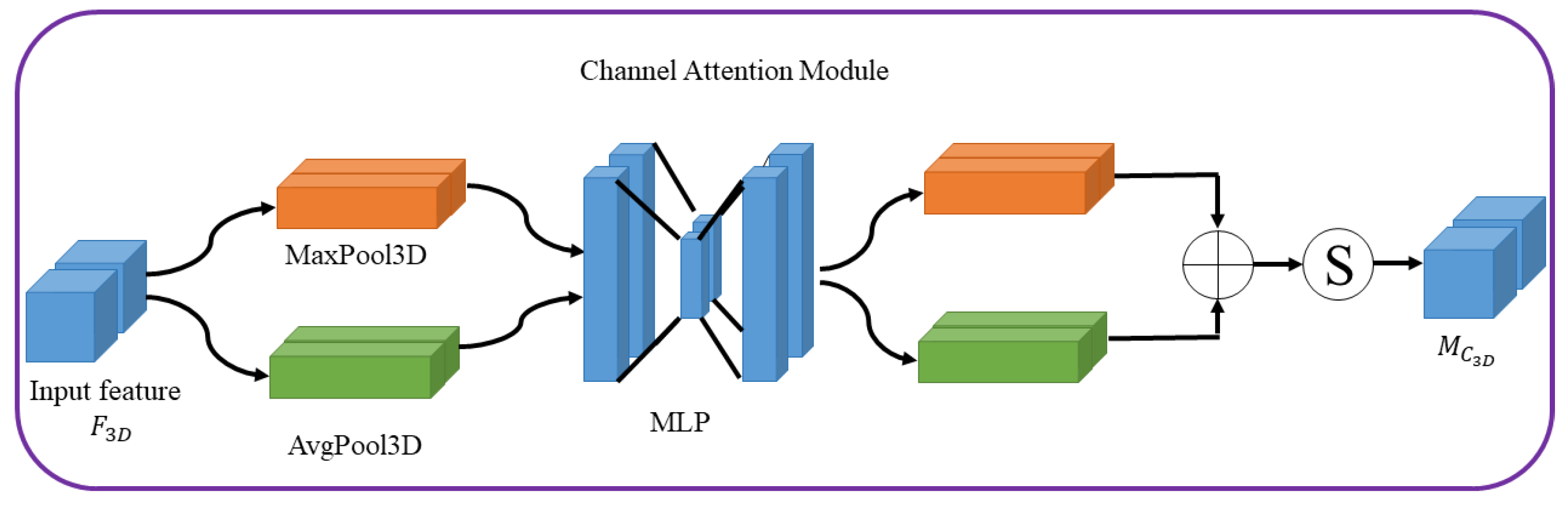 Sensors 22 00688 g004 550