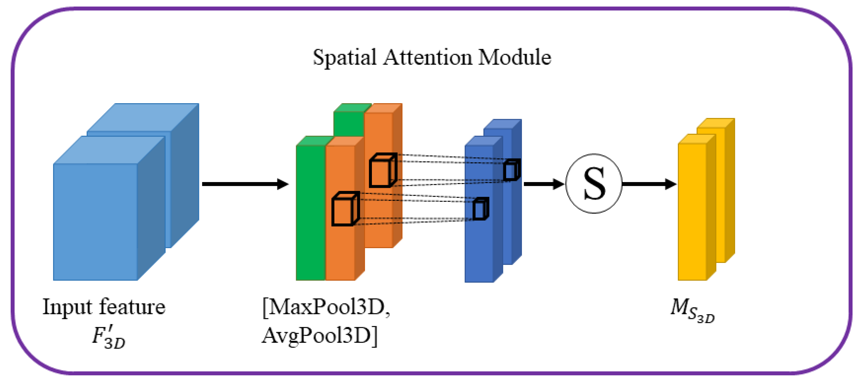 Sensors 22 00688 g005 550