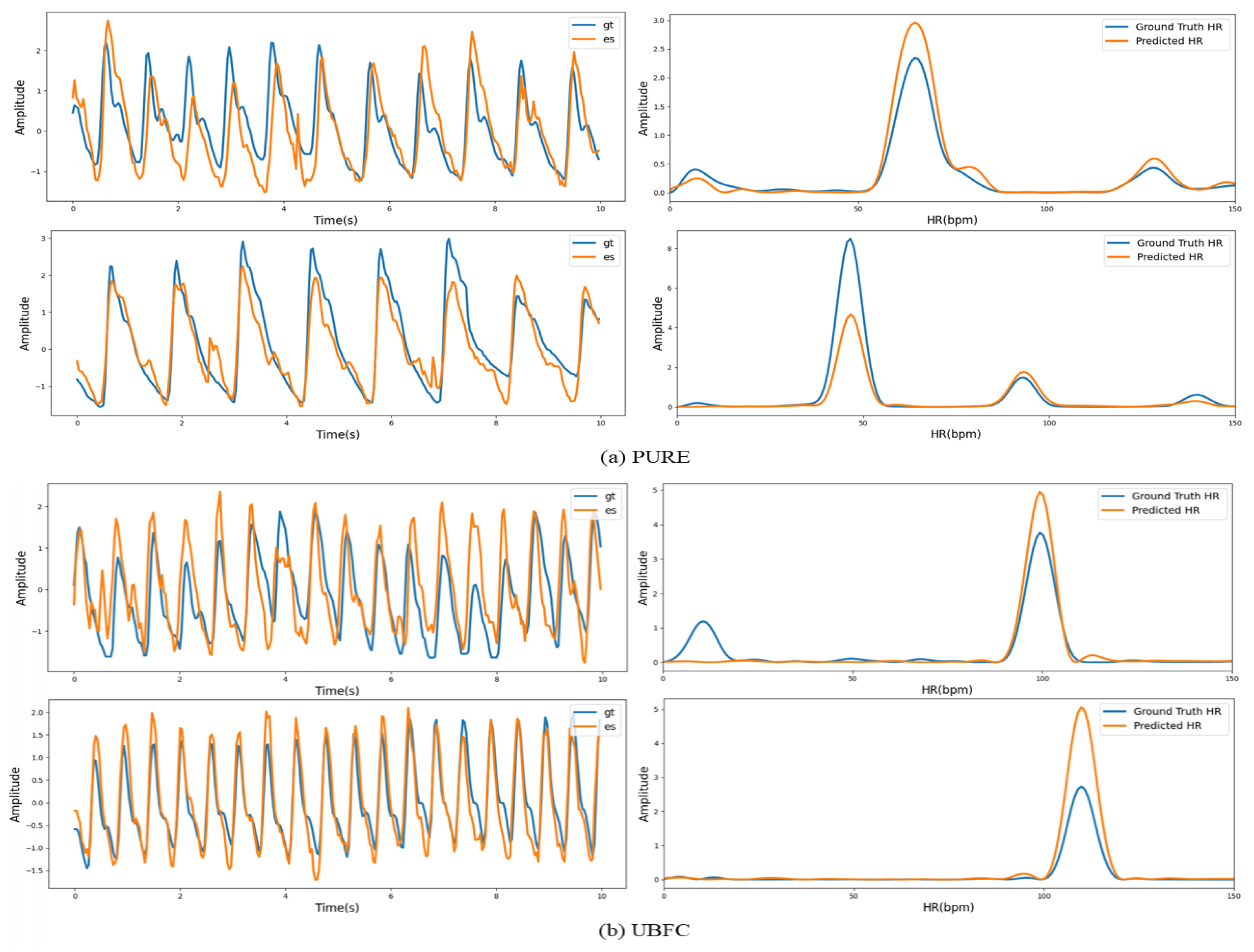 Sensors 22 00688 g010 550