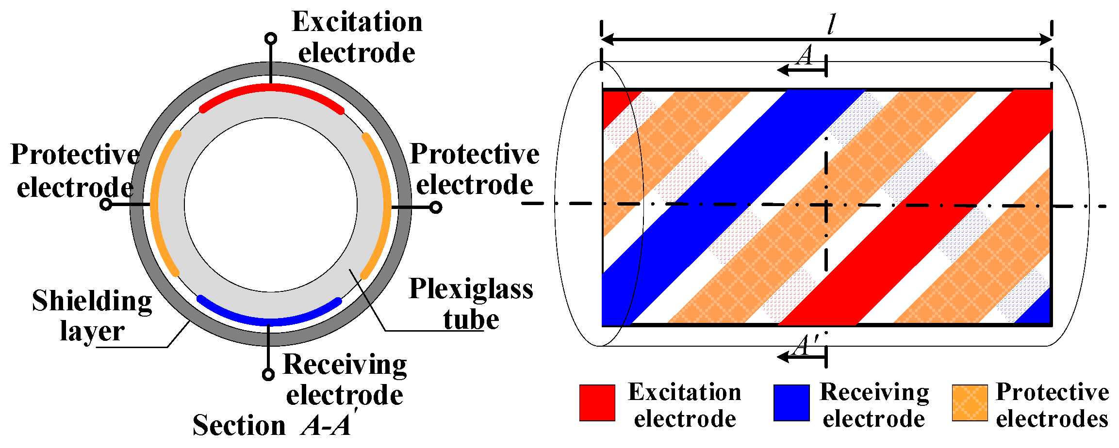 Sensors 22 00690 g001 550