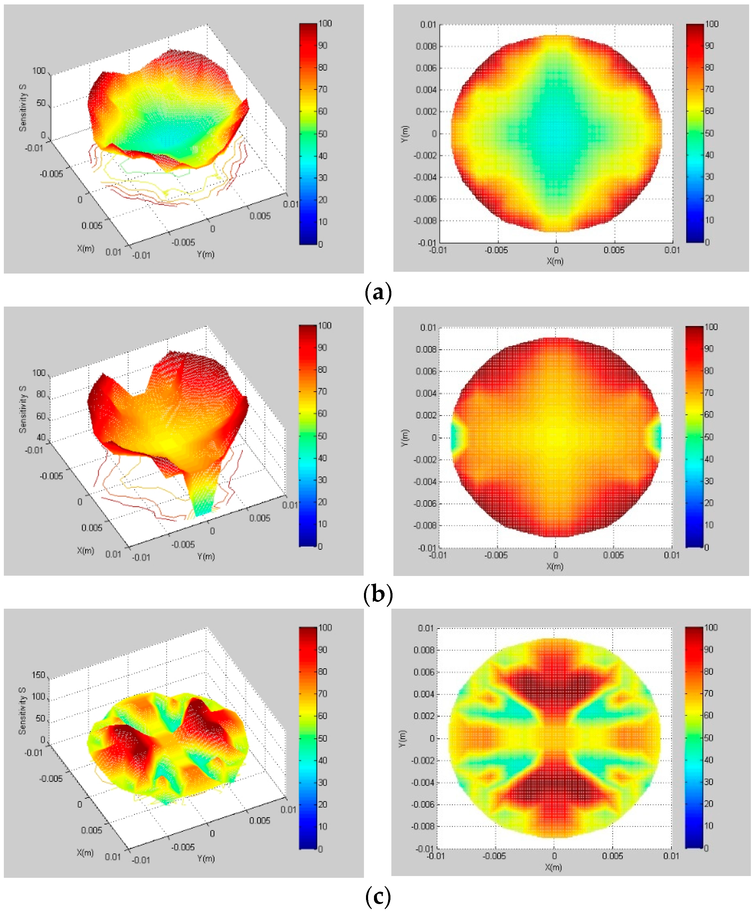 Sensors 22 00690 g003 550