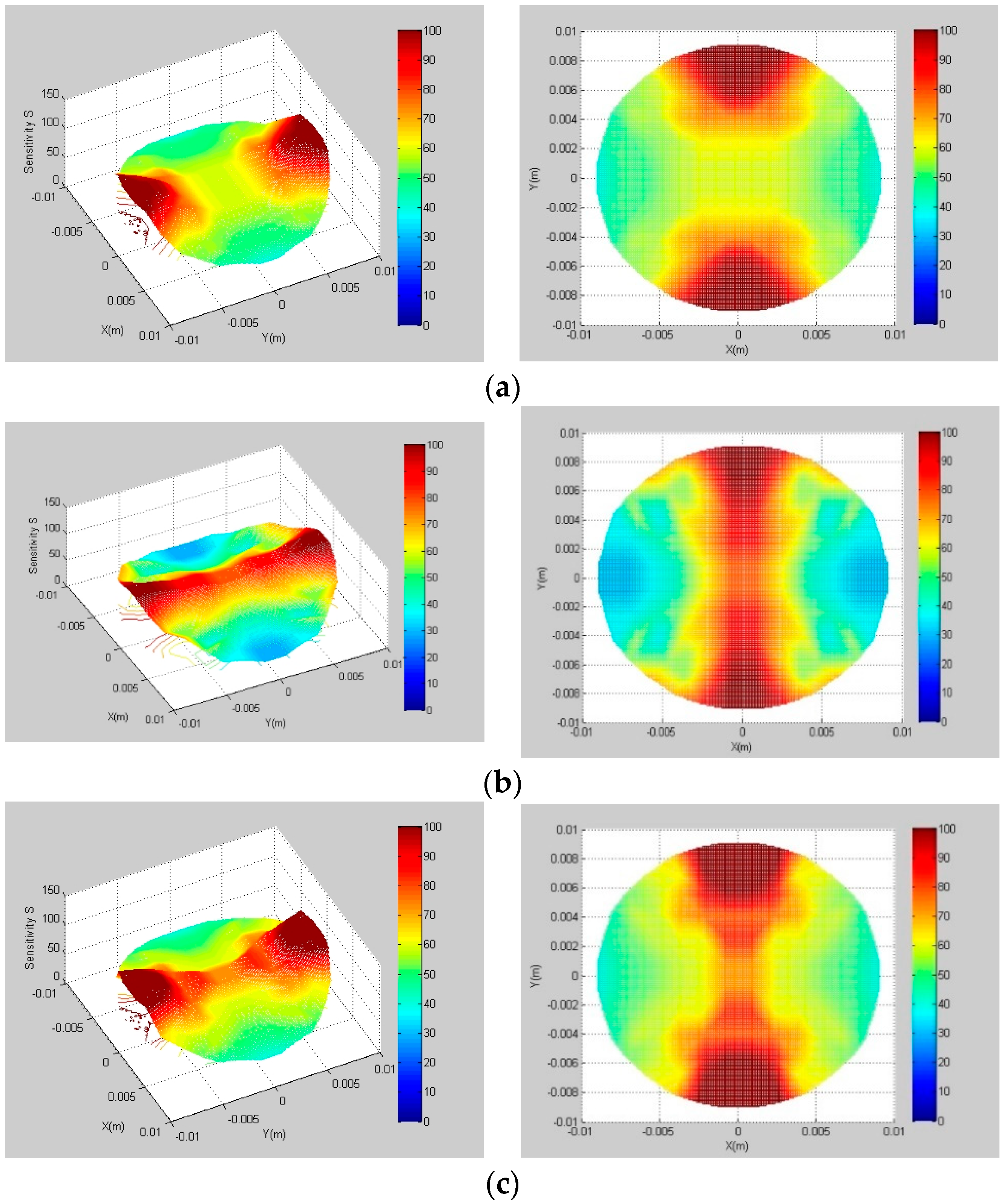Sensors 22 00690 g004 550