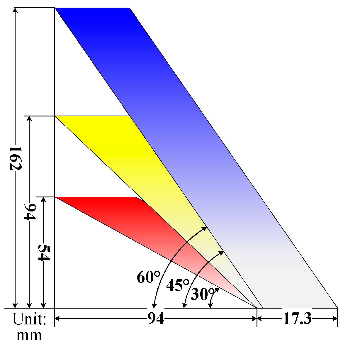 Sensors 22 00690 g005 550