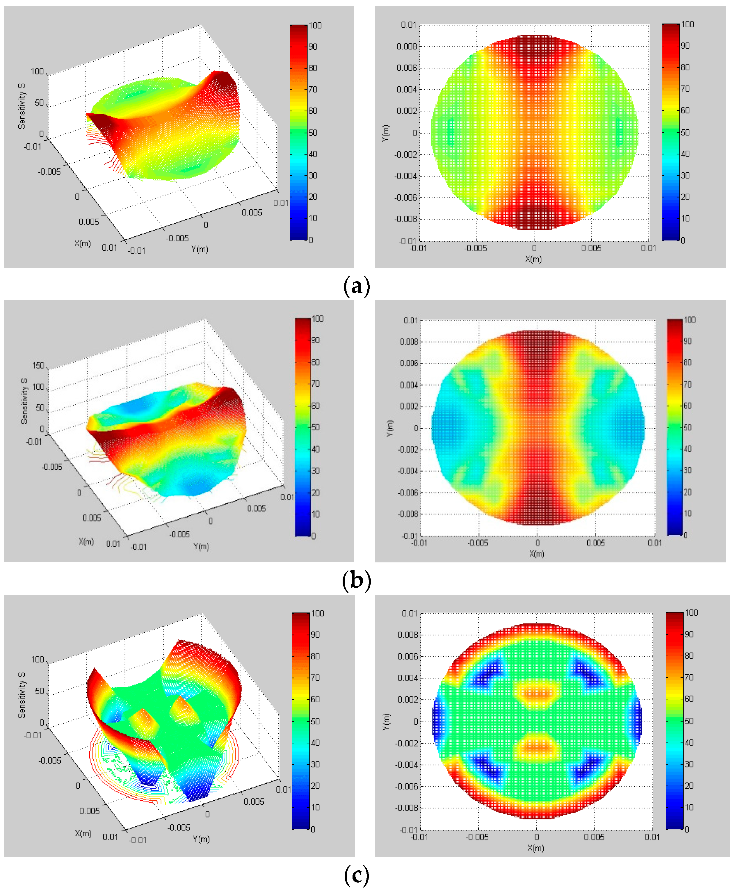 Sensors 22 00690 g007 550