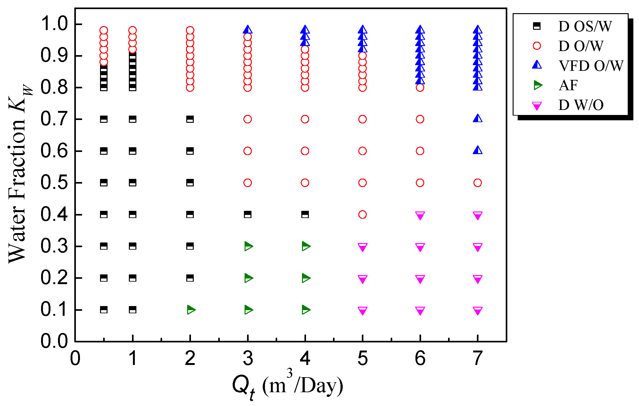 Sensors 22 00690 g011 550