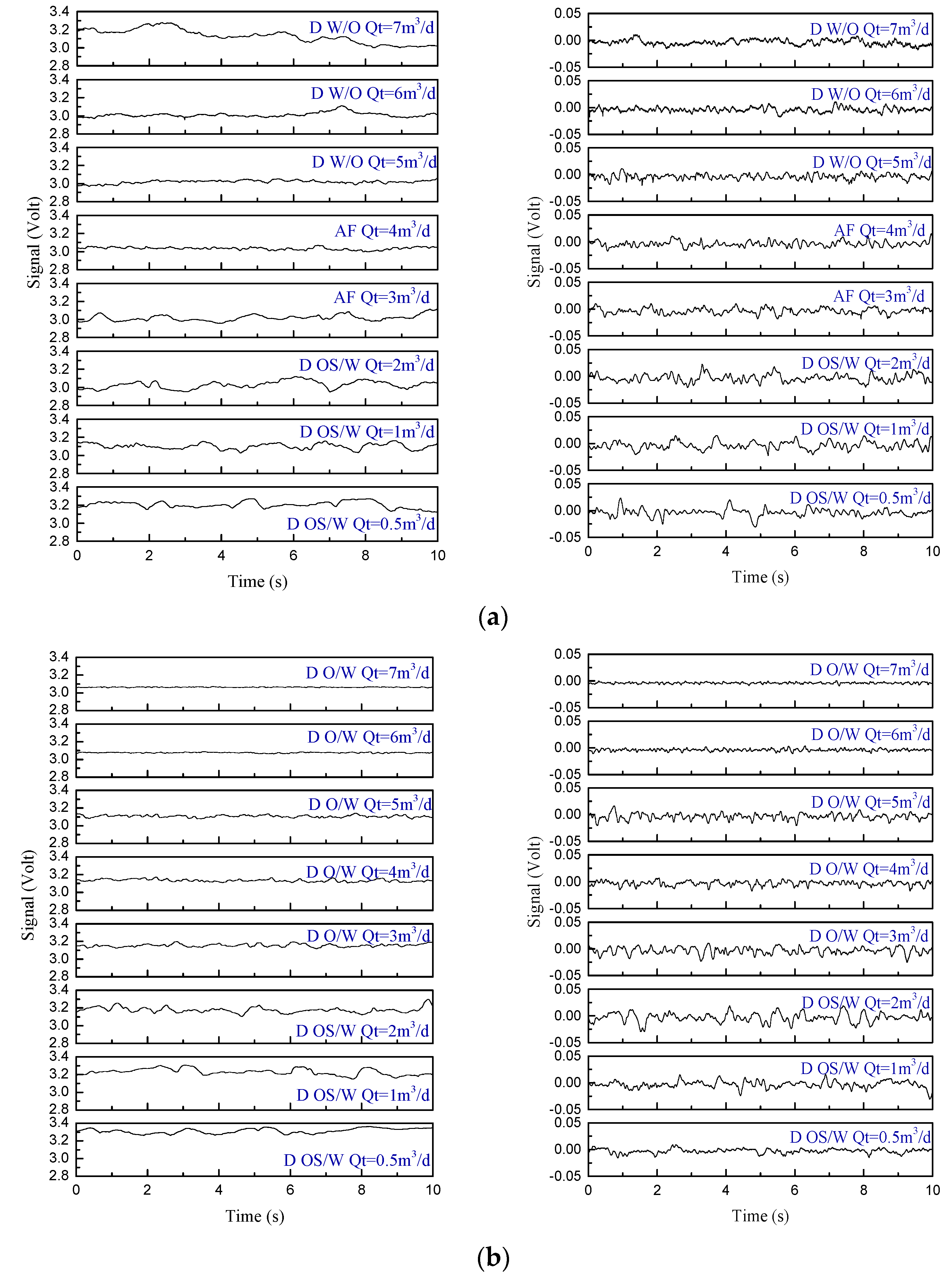 Sensors 22 00690 g013a 550