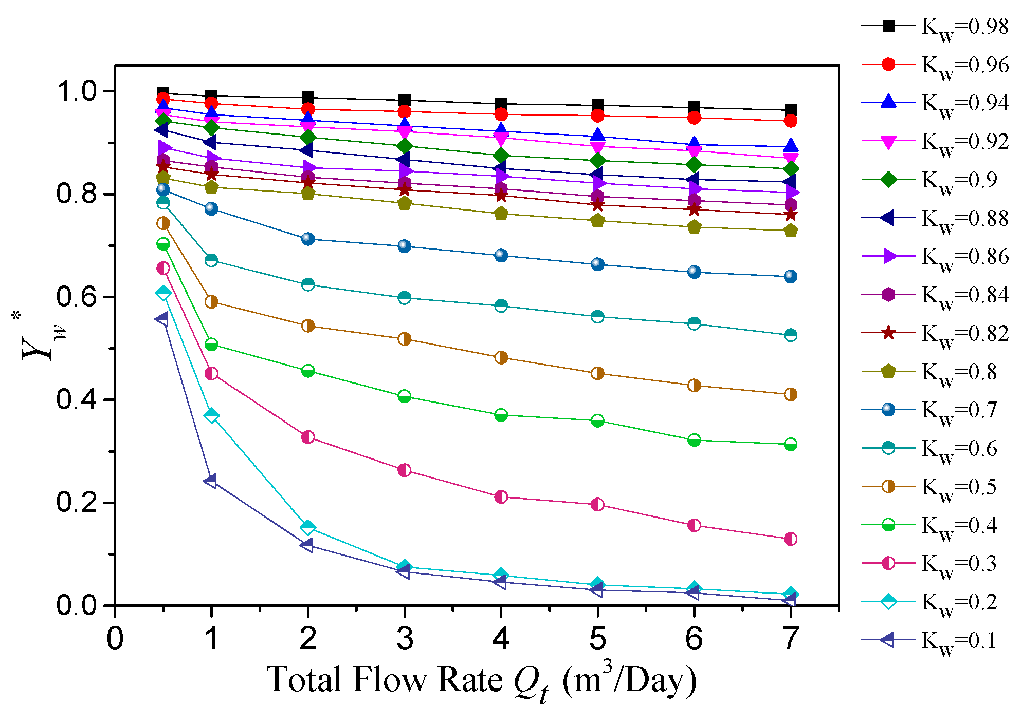 Sensors 22 00690 g014 550