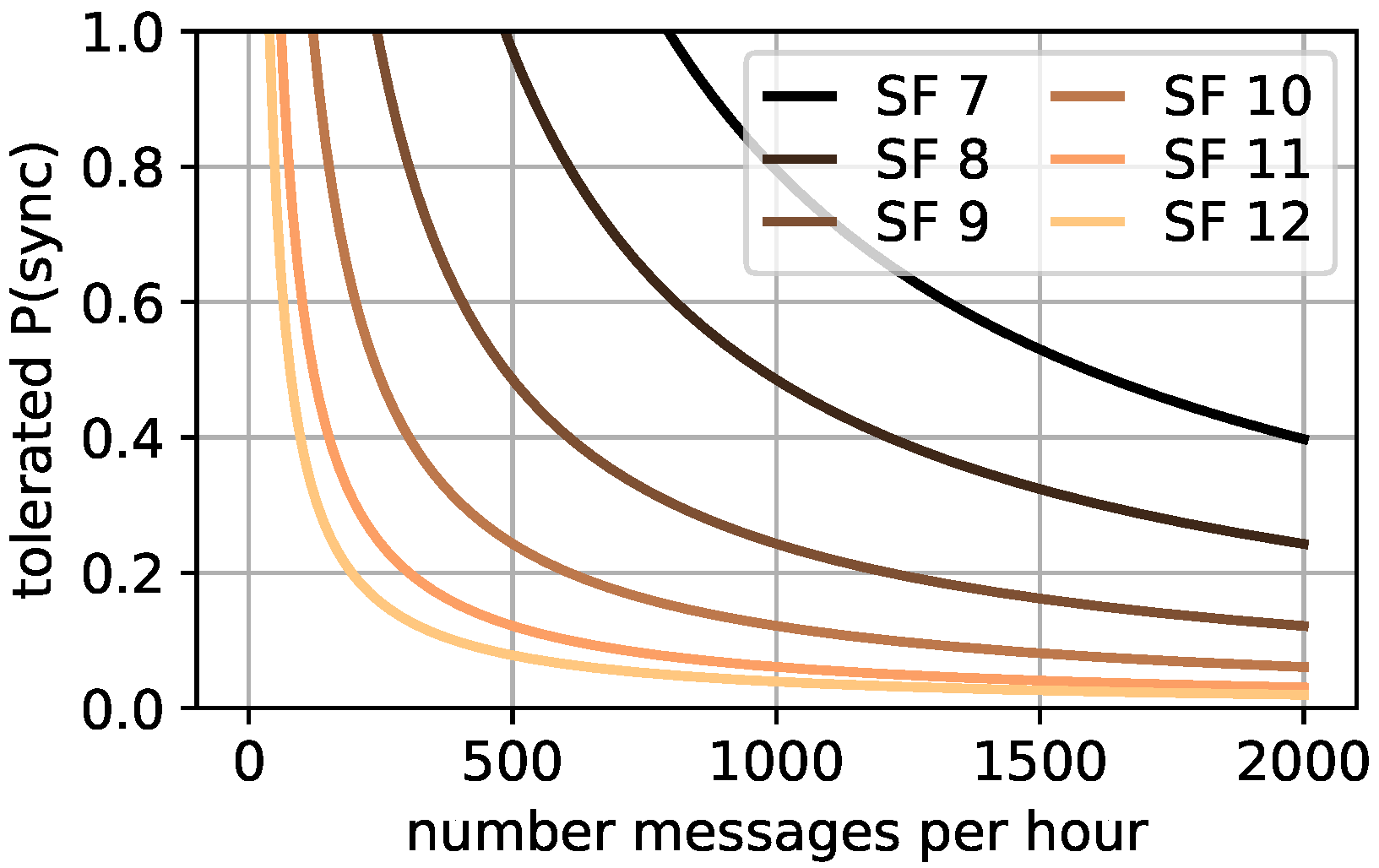 Sensors 22 00691 g002 550