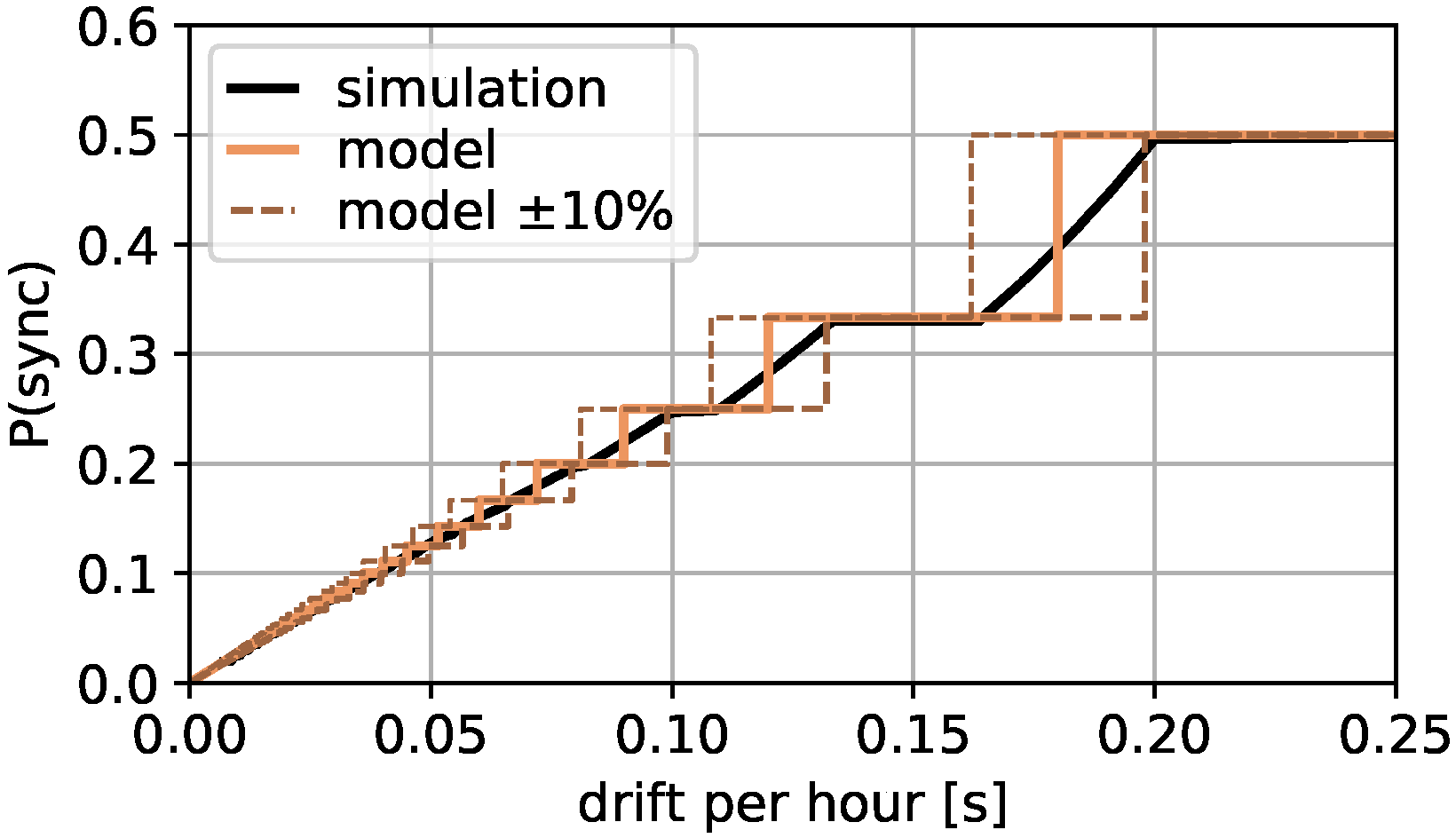 Sensors 22 00691 g003 550