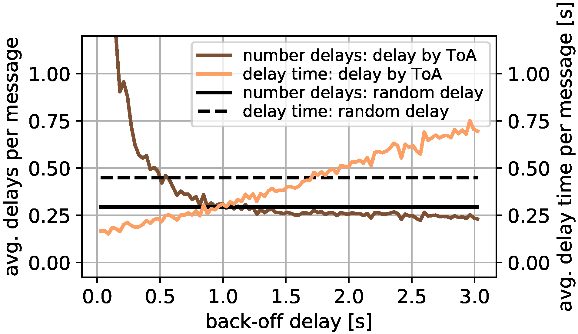 Sensors 22 00691 g005 550