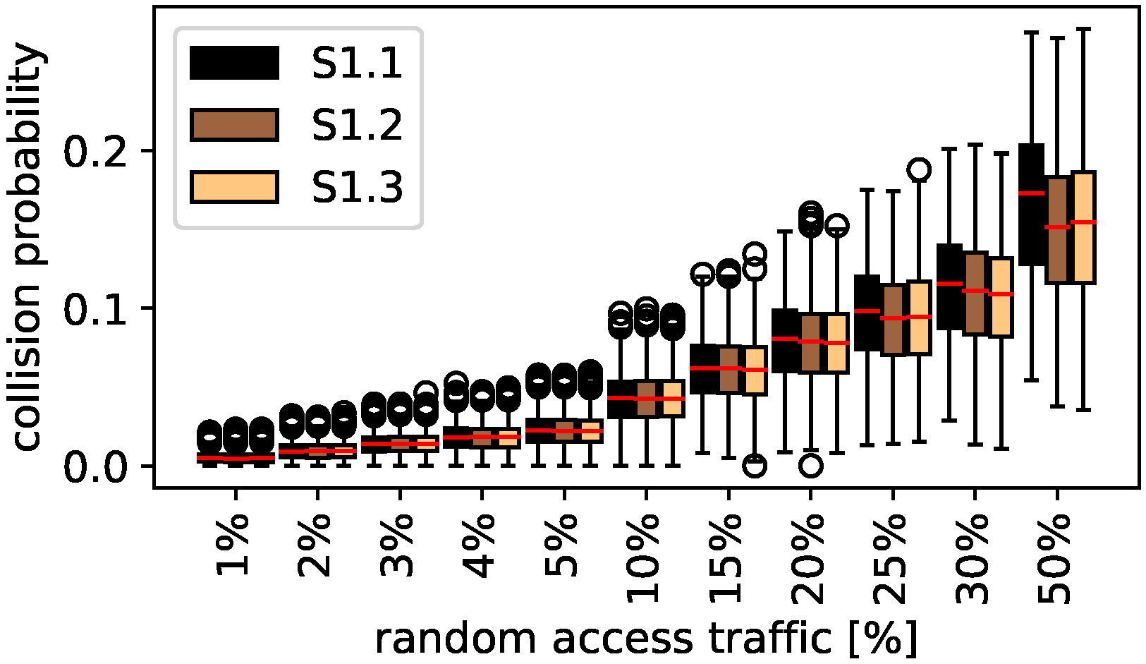 Sensors 22 00691 g006 550