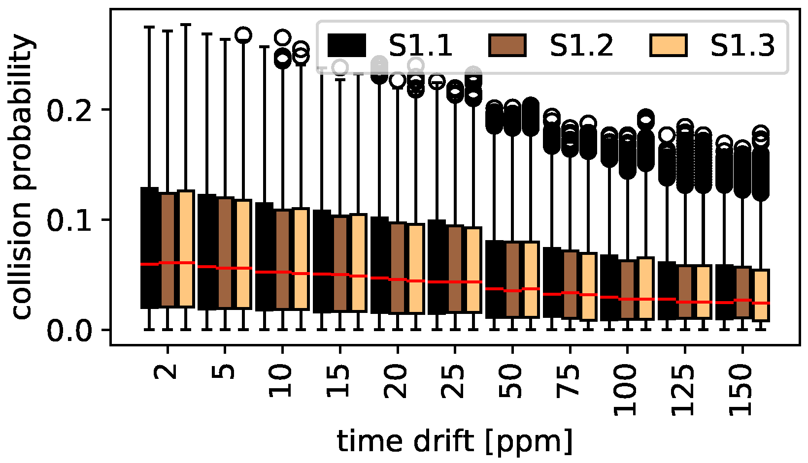Sensors 22 00691 g007 550