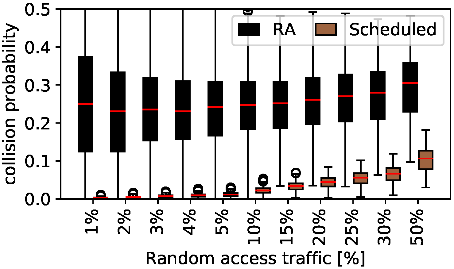 Sensors 22 00691 g008 550