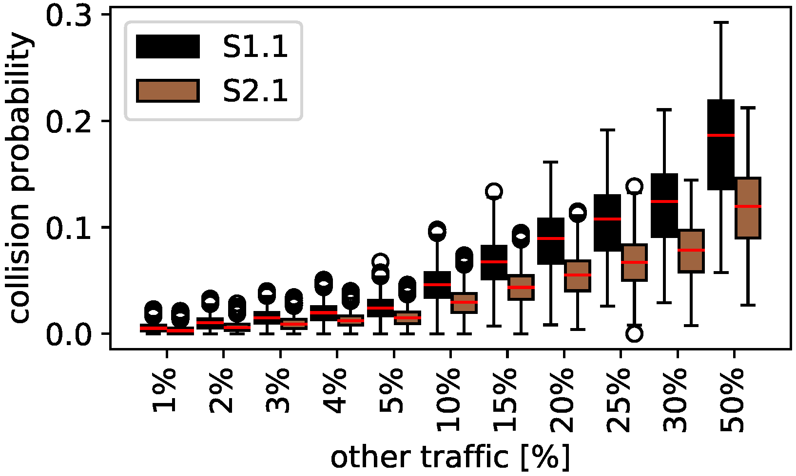 Sensors 22 00691 g009 550