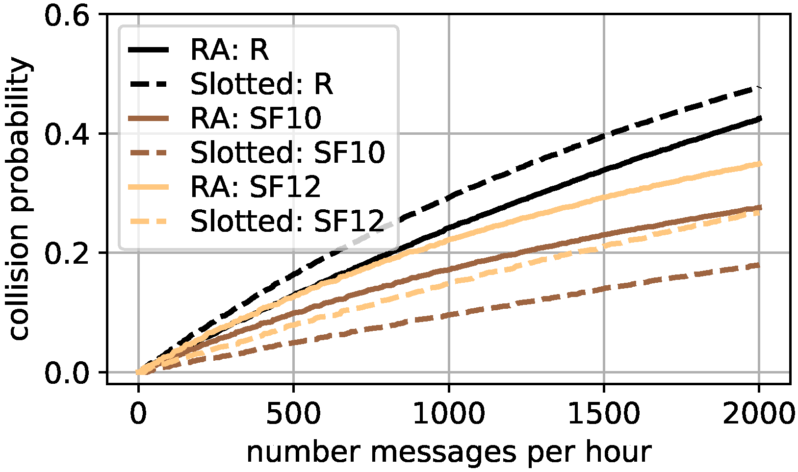 Sensors 22 00691 g0a1 550