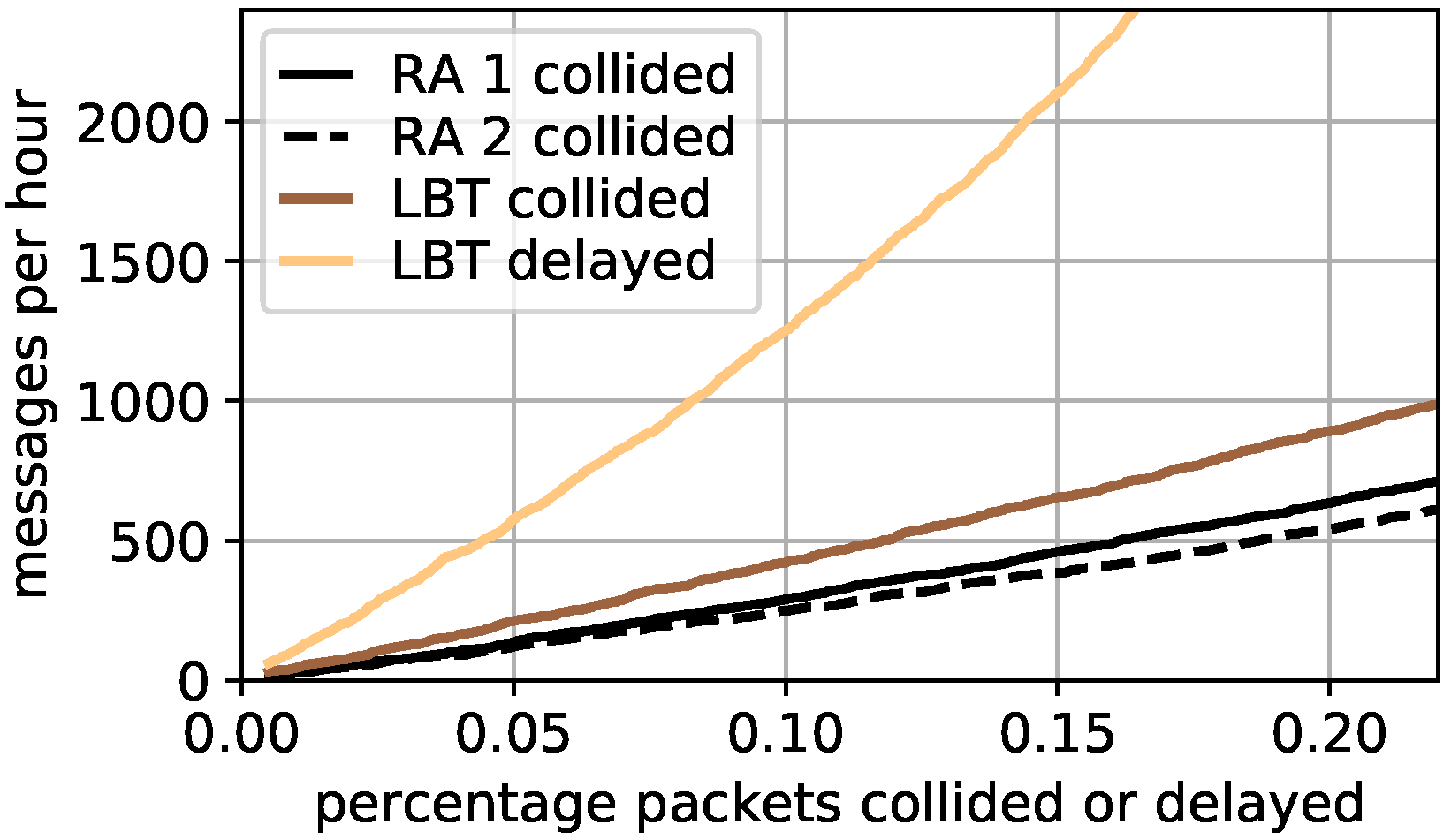 Sensors 22 00691 g0a2 550