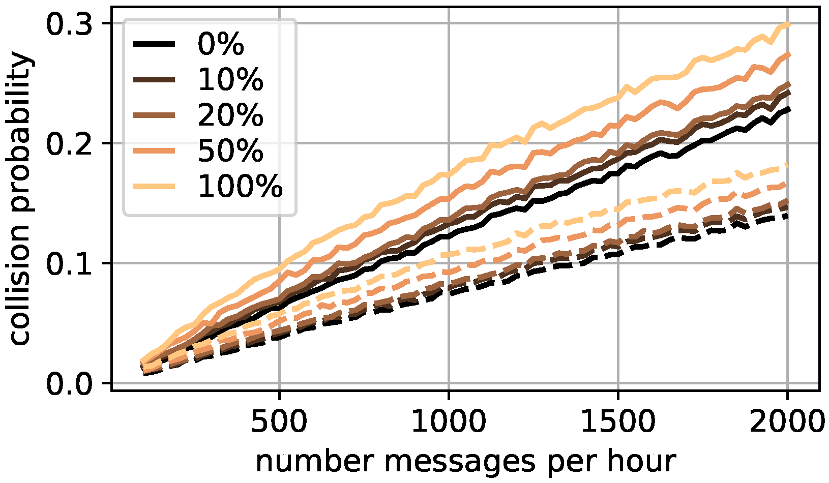 Sensors 22 00691 g0a3 550