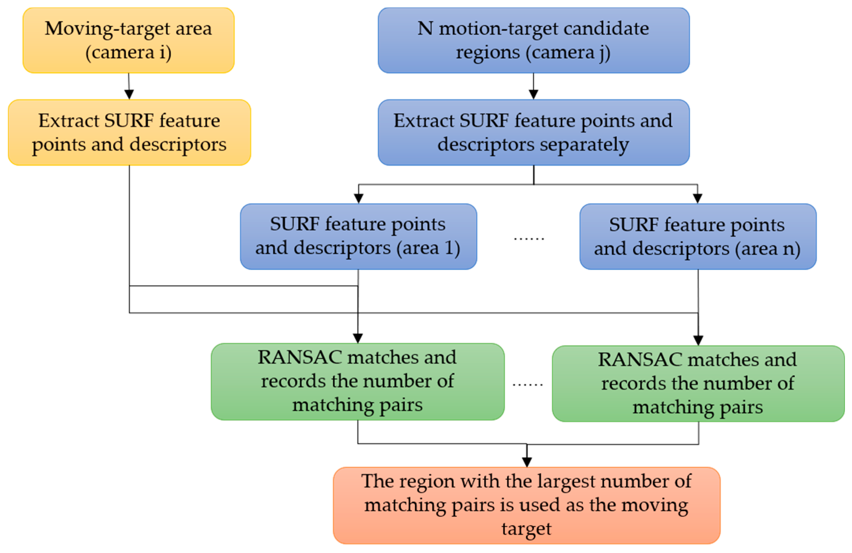 Sensors 22 00693 g004