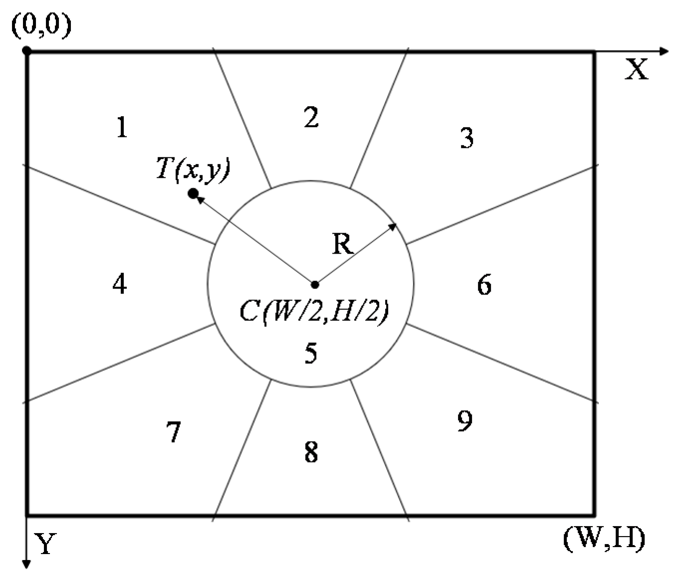 Sensors 22 00693 g005