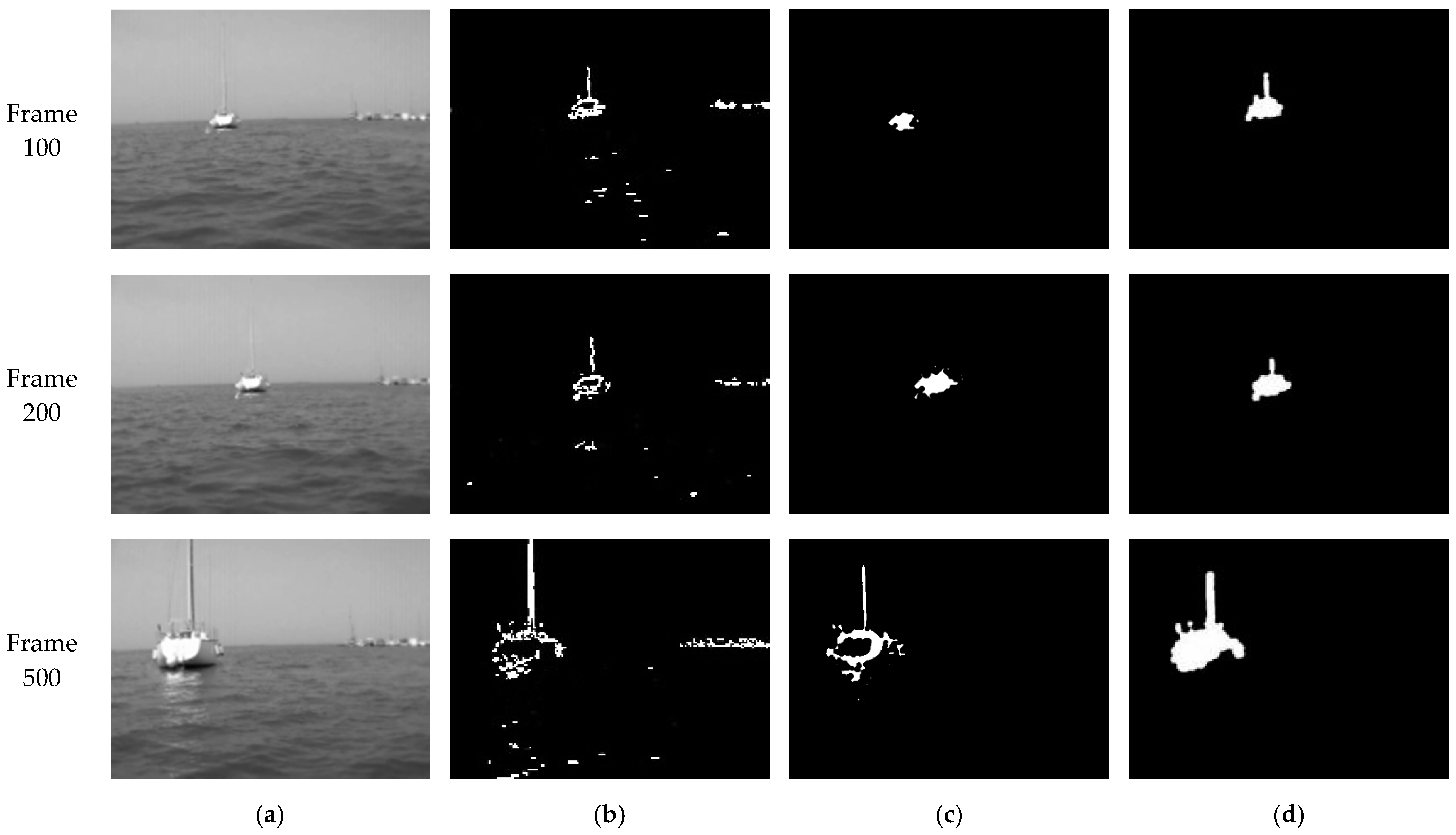 Sensors 22 00693 g008