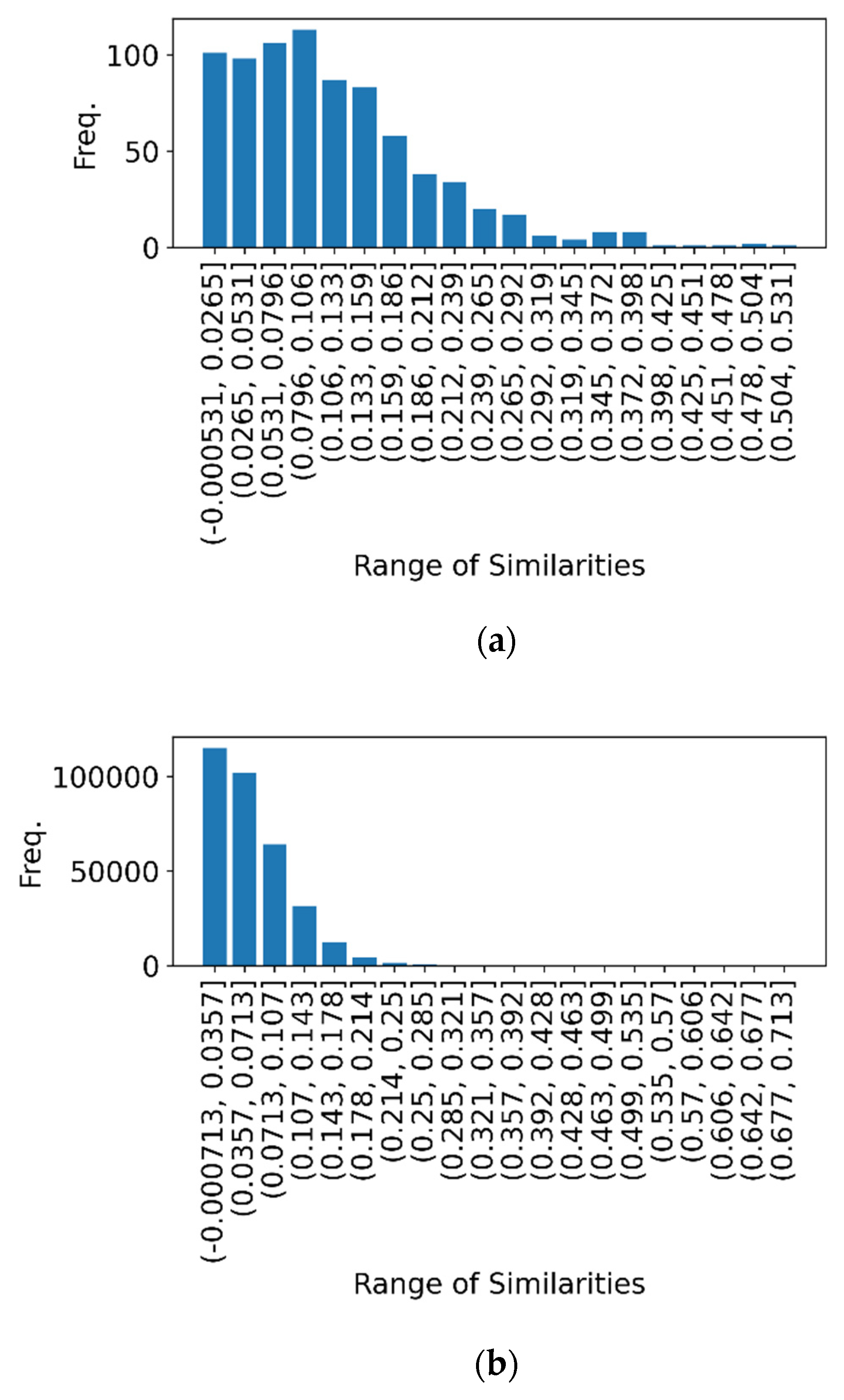 Sensors 22 00694 g001 Sensors 22 00694 g001