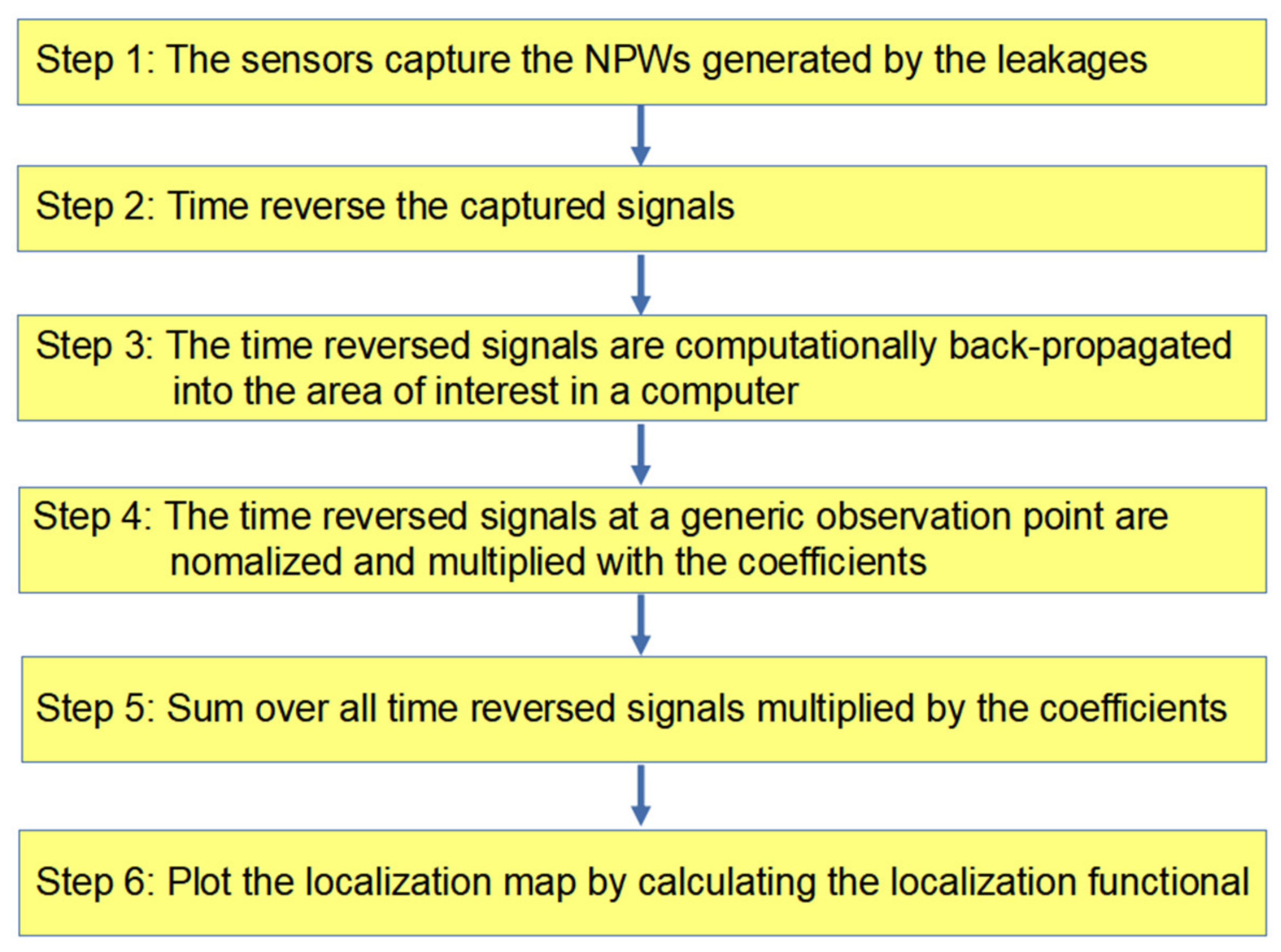 Sensors 22 00696 g003
