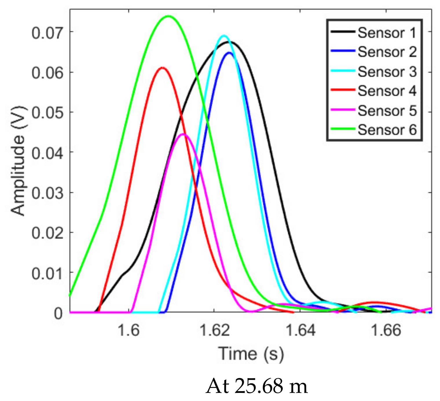 Sensors 22 00696 g007b