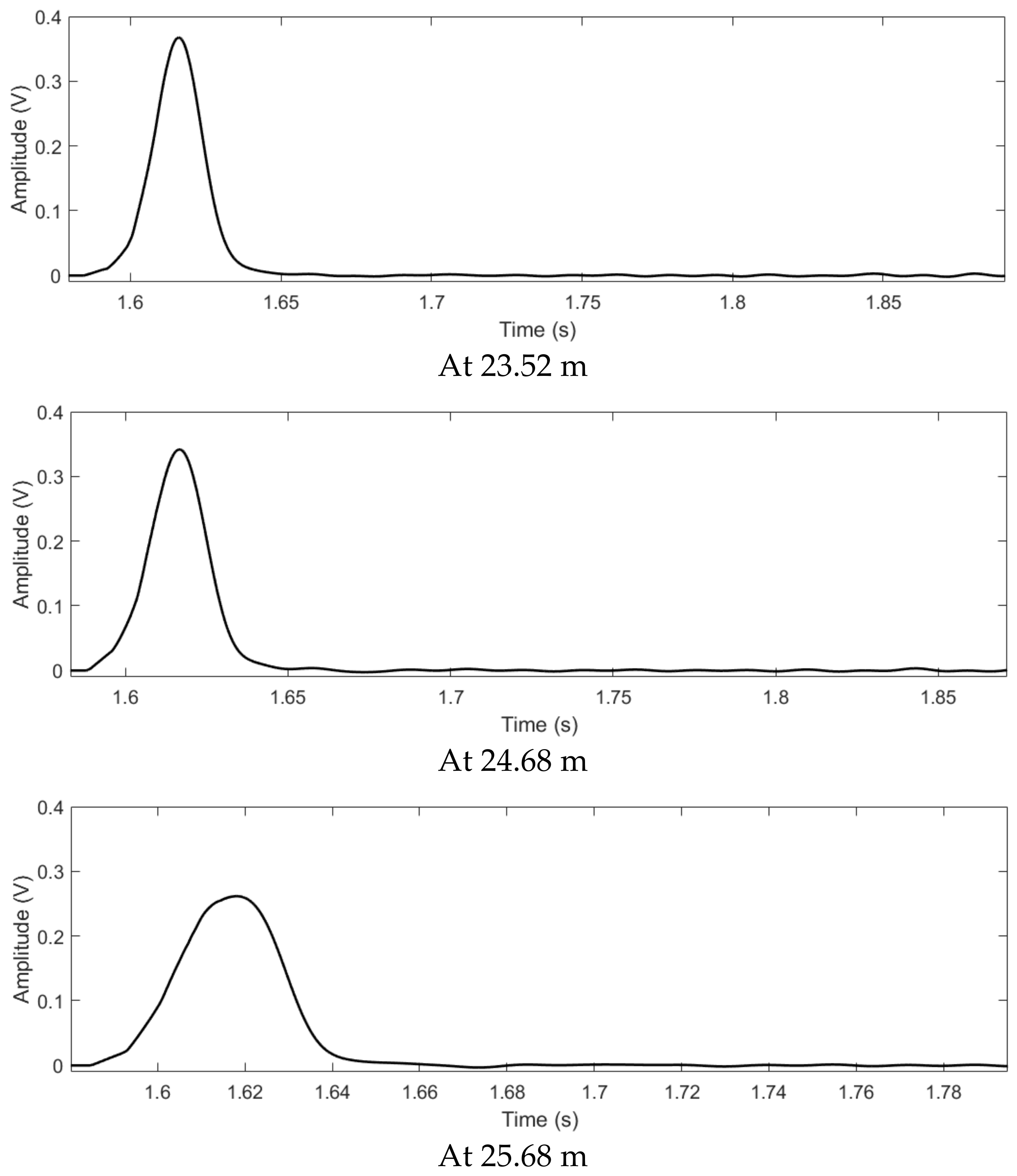 Sensors 22 00696 g008