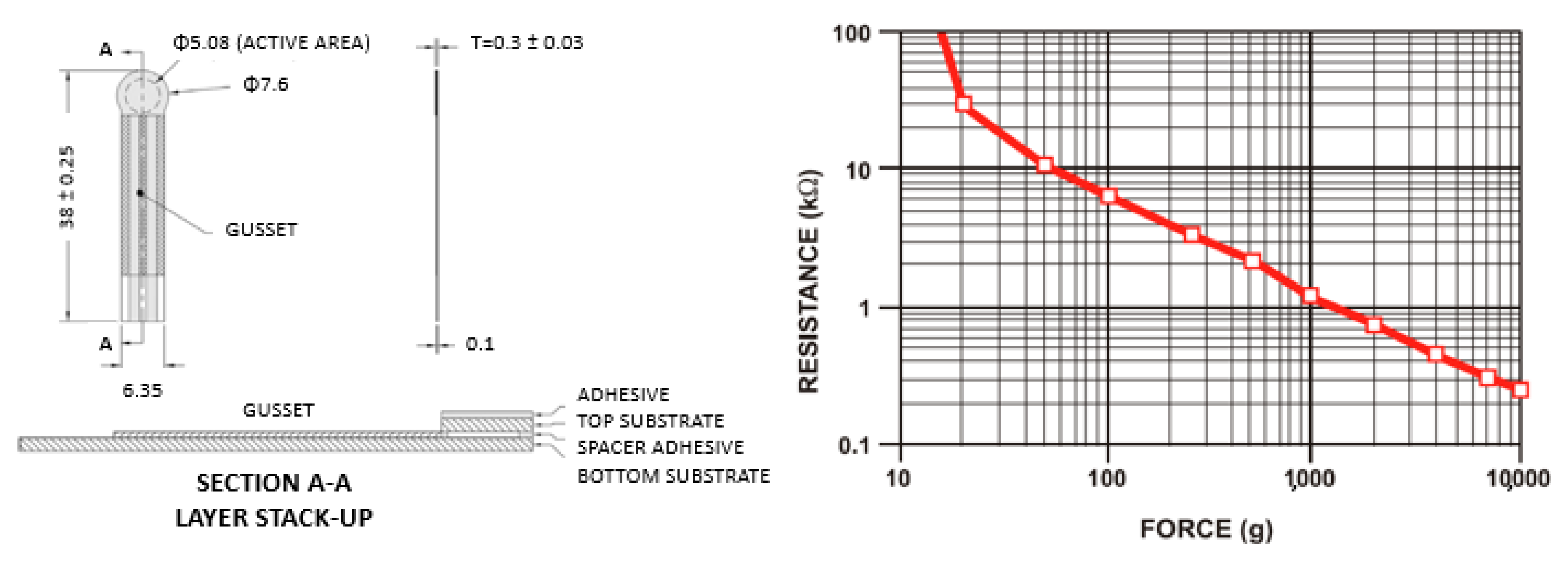 Sensors 22 00697 g002