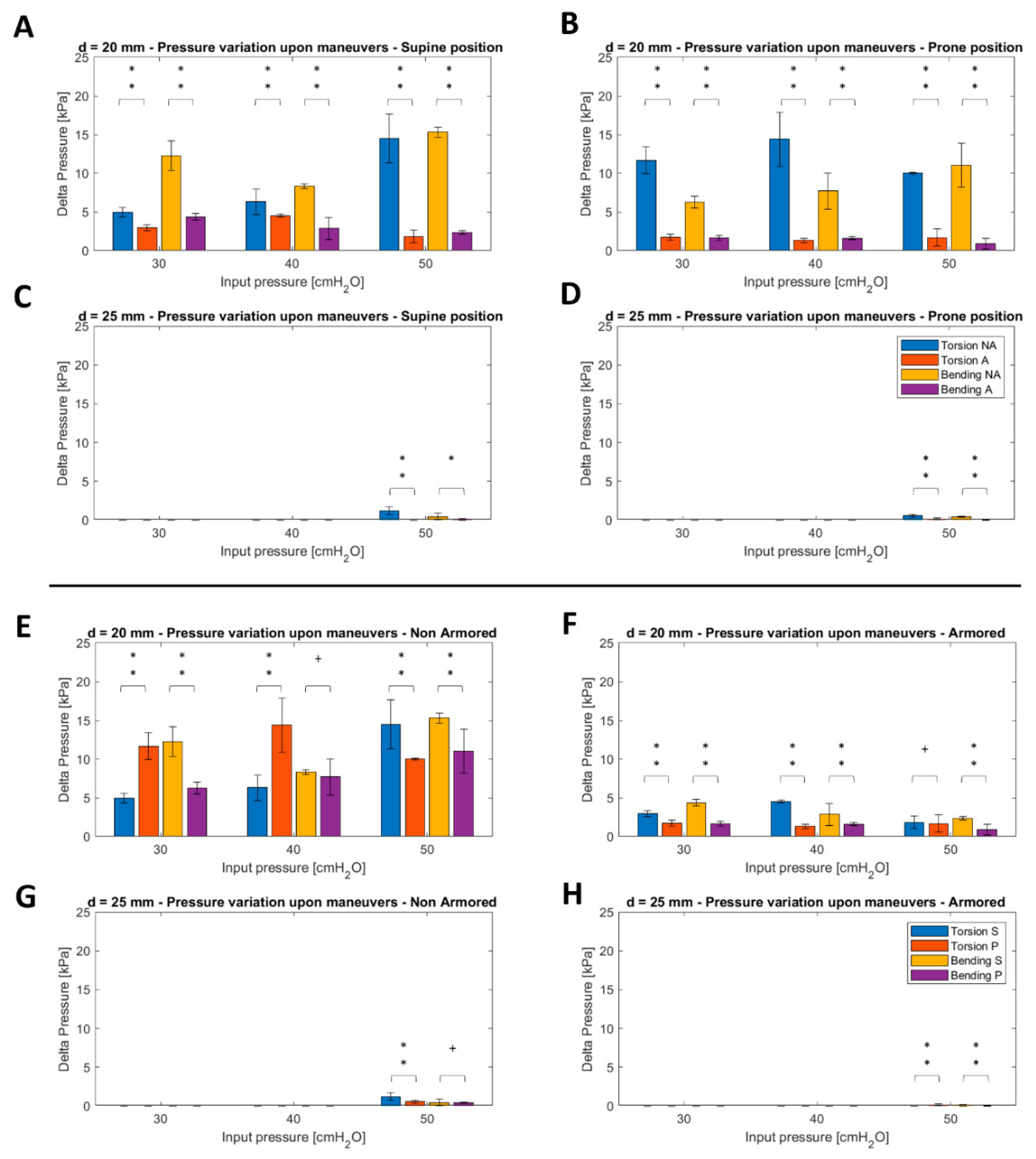 Sensors 22 00697 g005