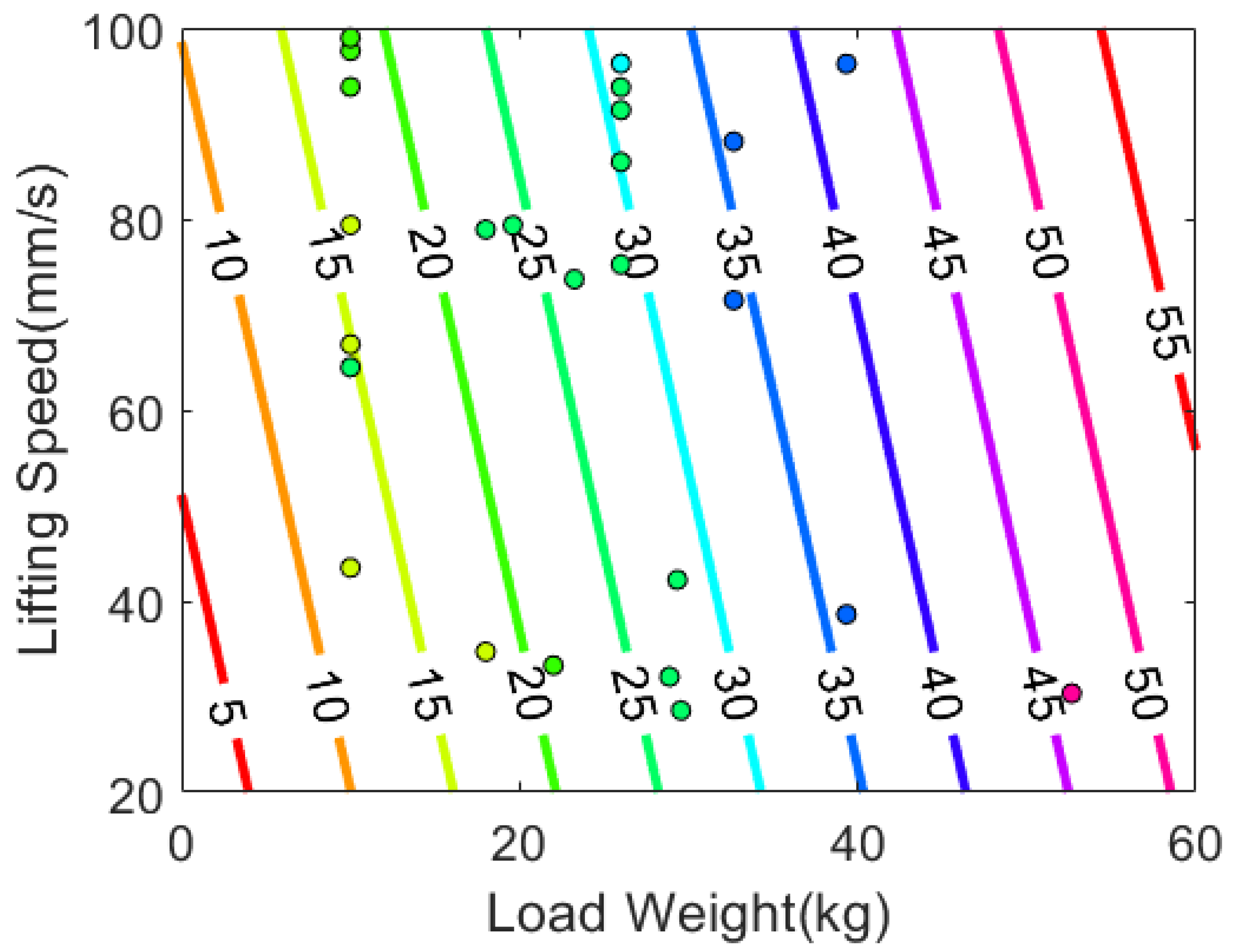 Sensors 22 00698 g005