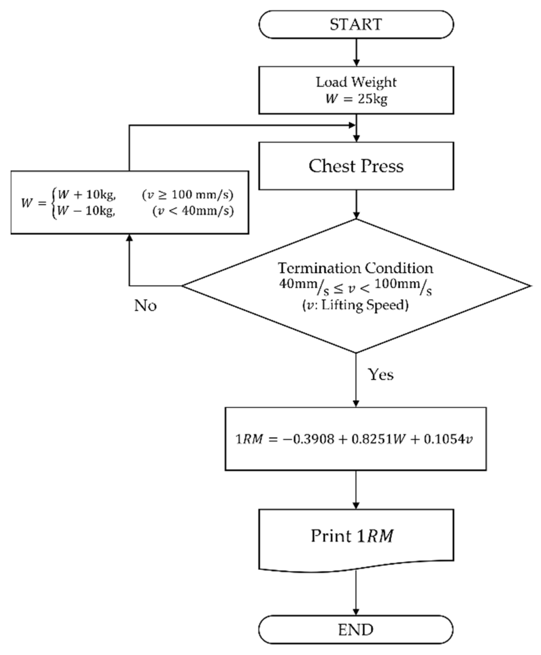 Sensors 22 00698 g006