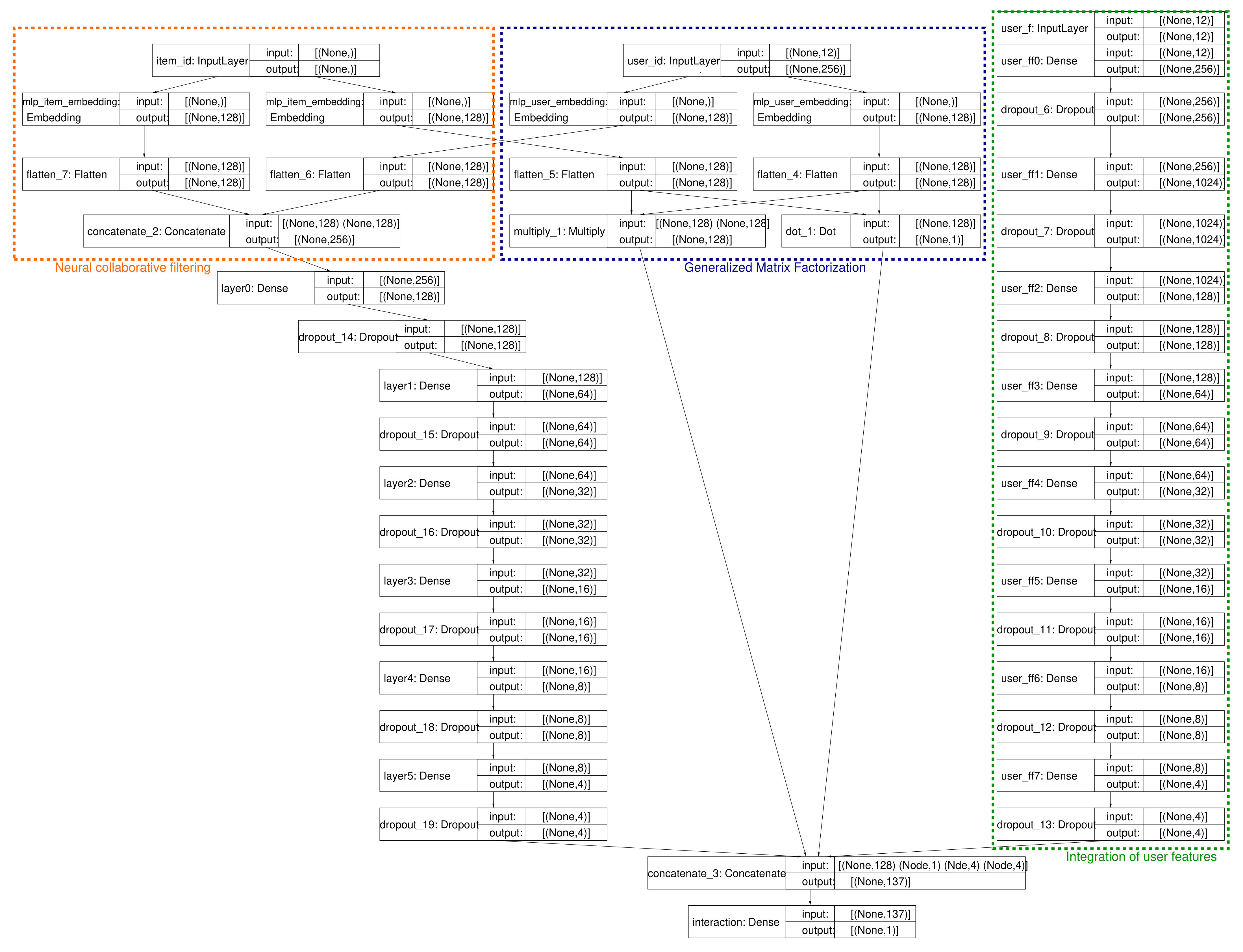 Sensors 22 00700 g003 550