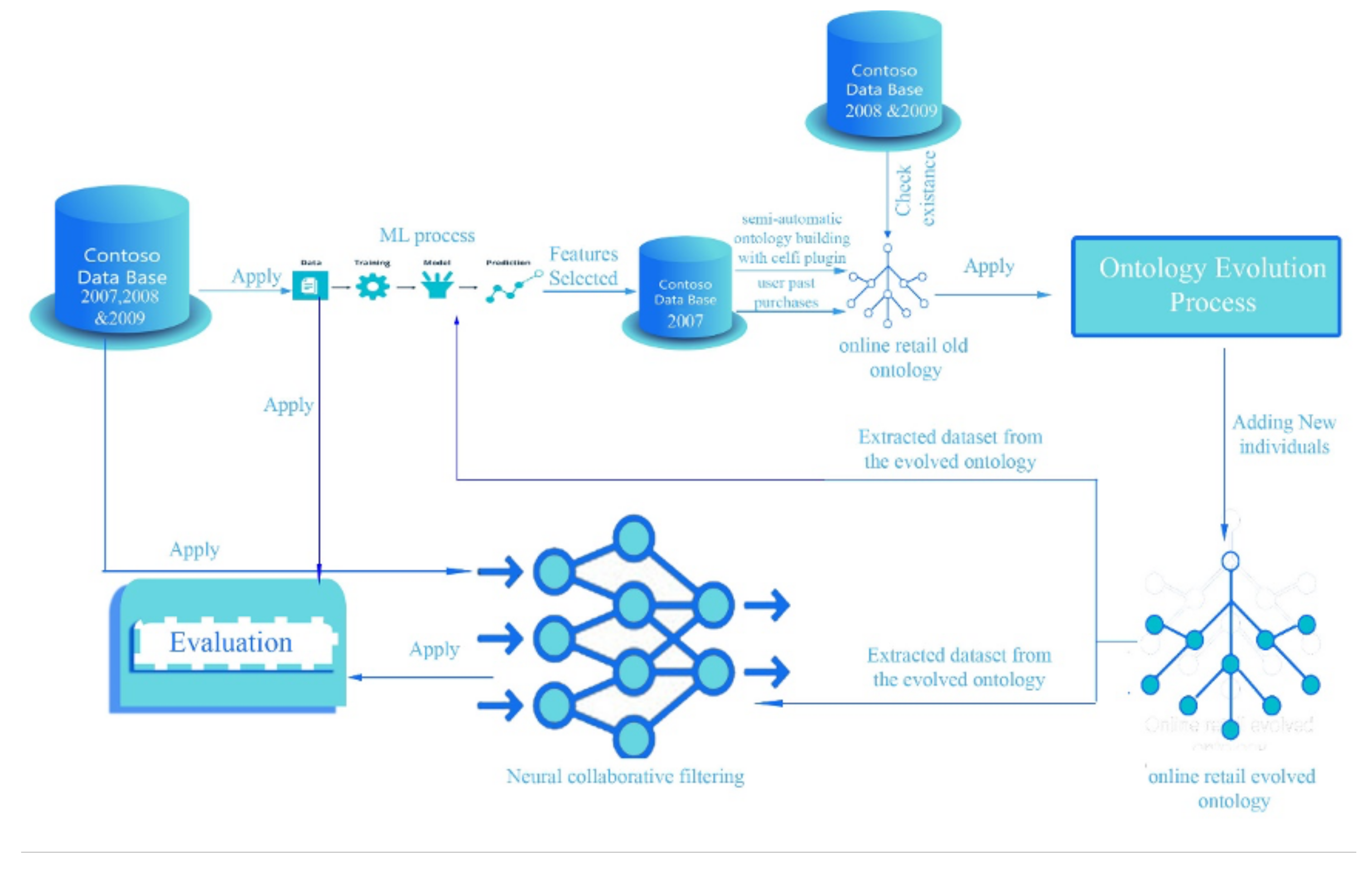 Sensors 22 00700 g004 550