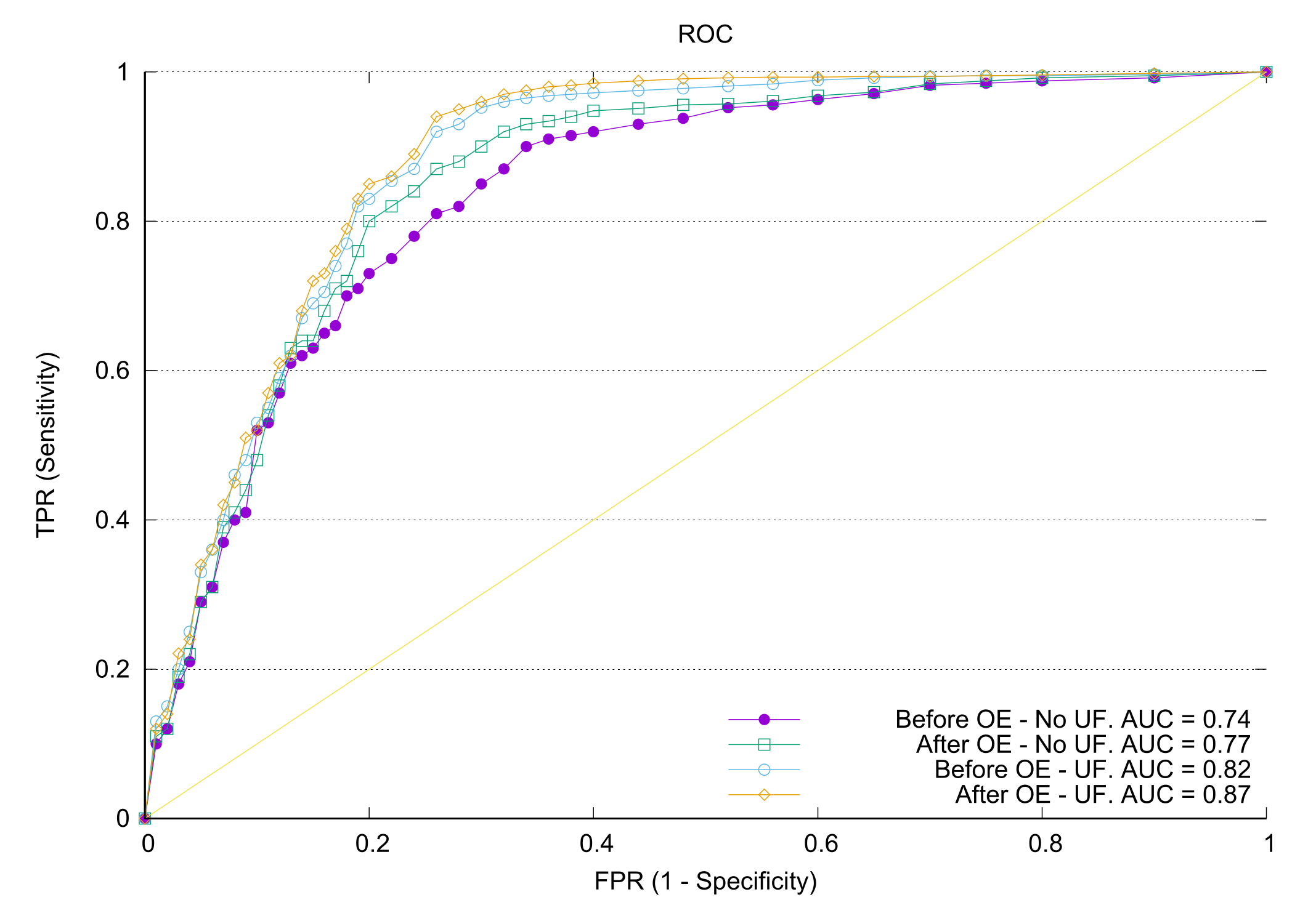 Sensors 22 00700 g007 550