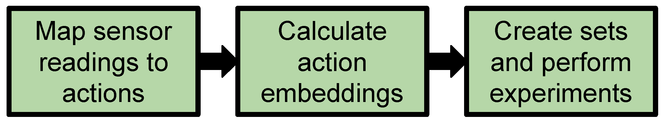 Sensors 22 00701 g002 Sensors 22 00701 g002