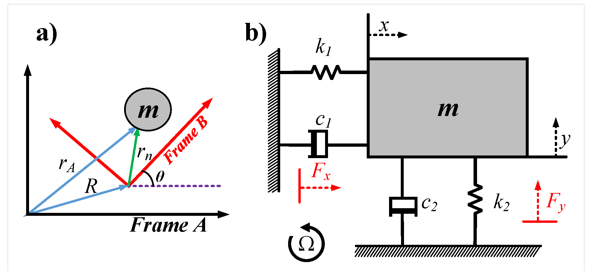 Sensors Free FullText An Electrostatic MEMS RollPitch Rotation