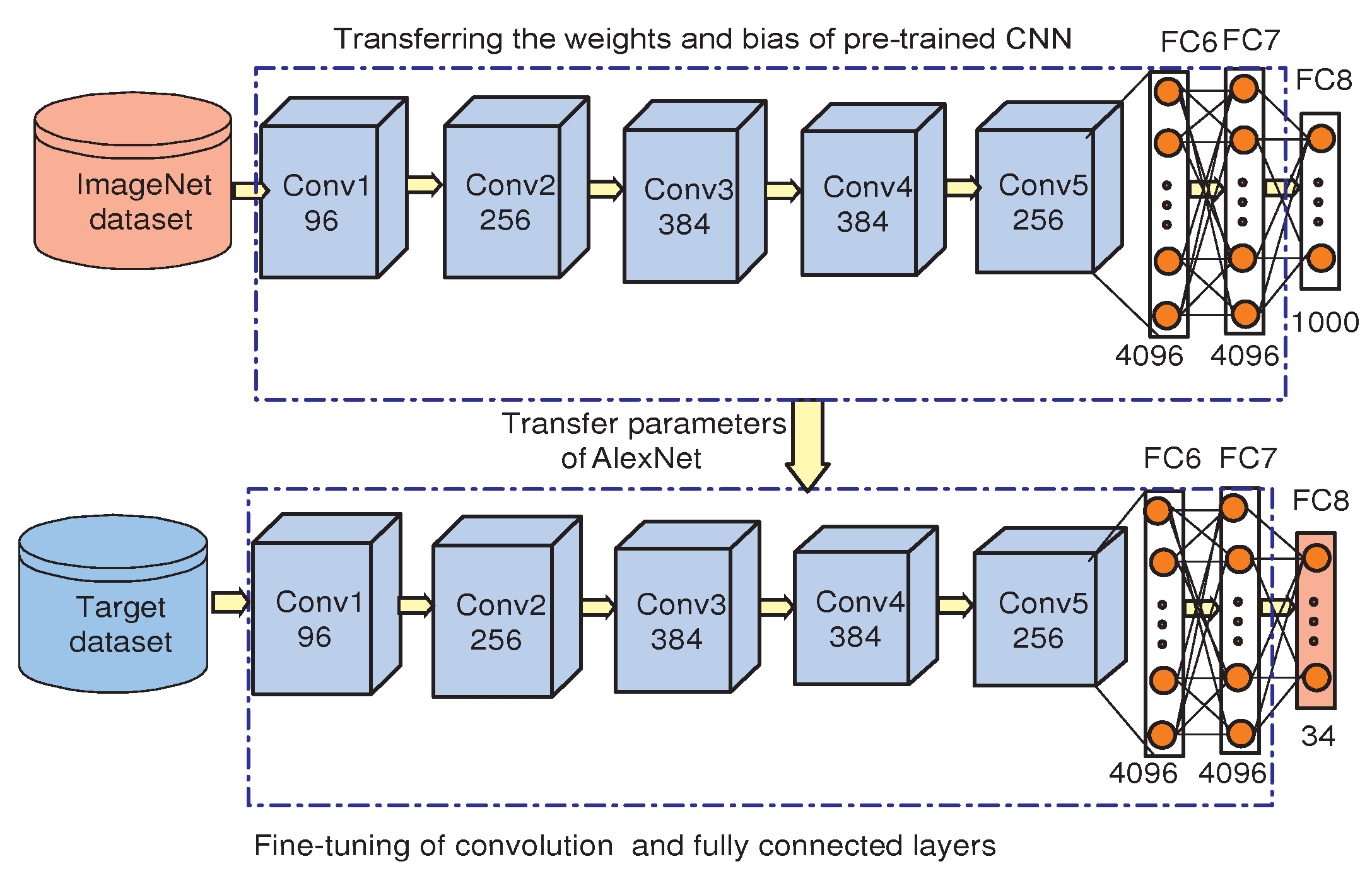 Sensors 22 00706 g003 550