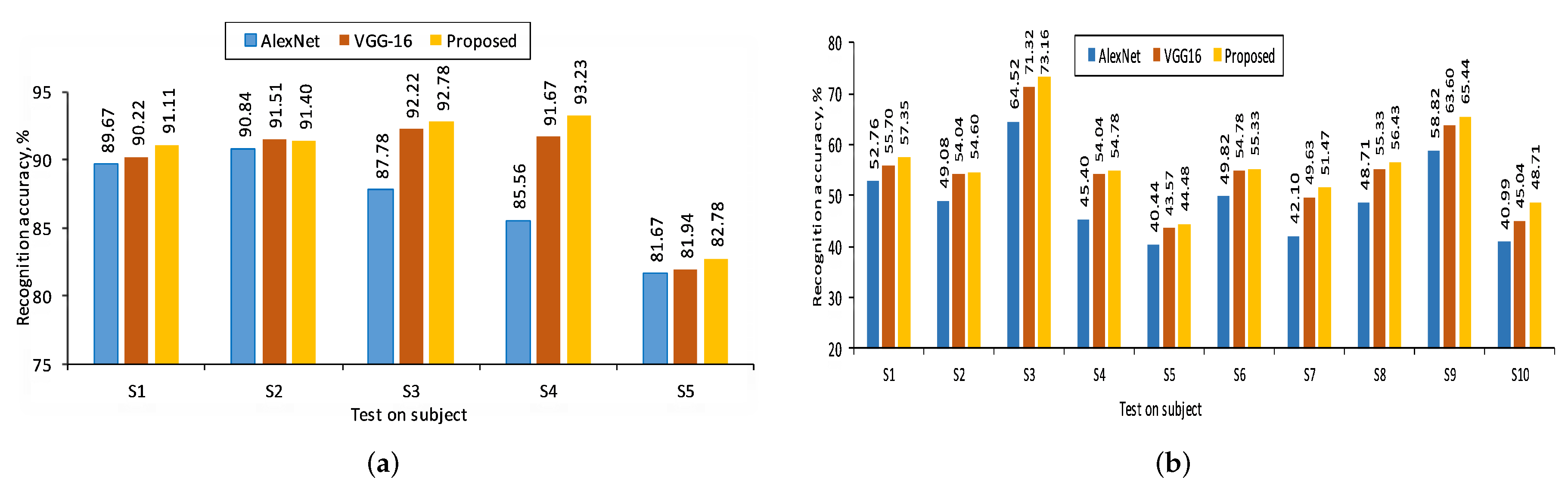 Real-Time Hand Gesture Recognition Using Fine-Tuned Convolutional ...