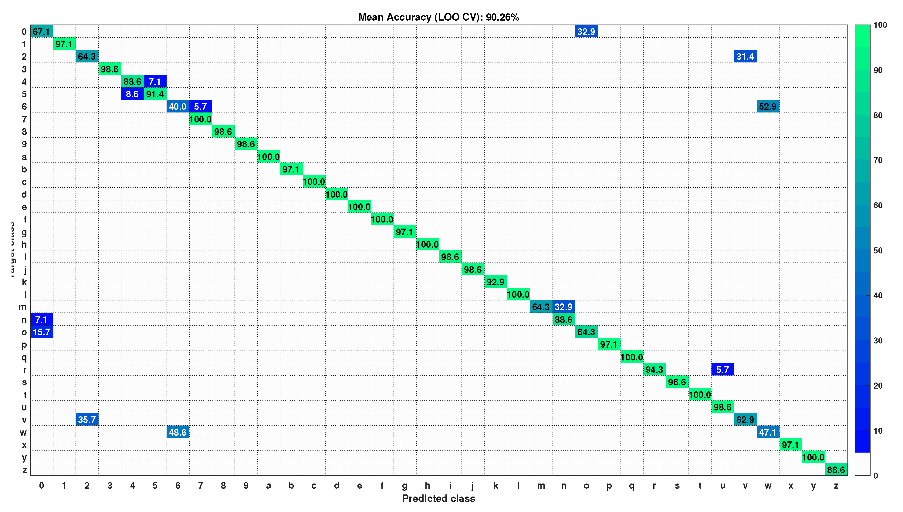 Sensors 22 00706 g005 550