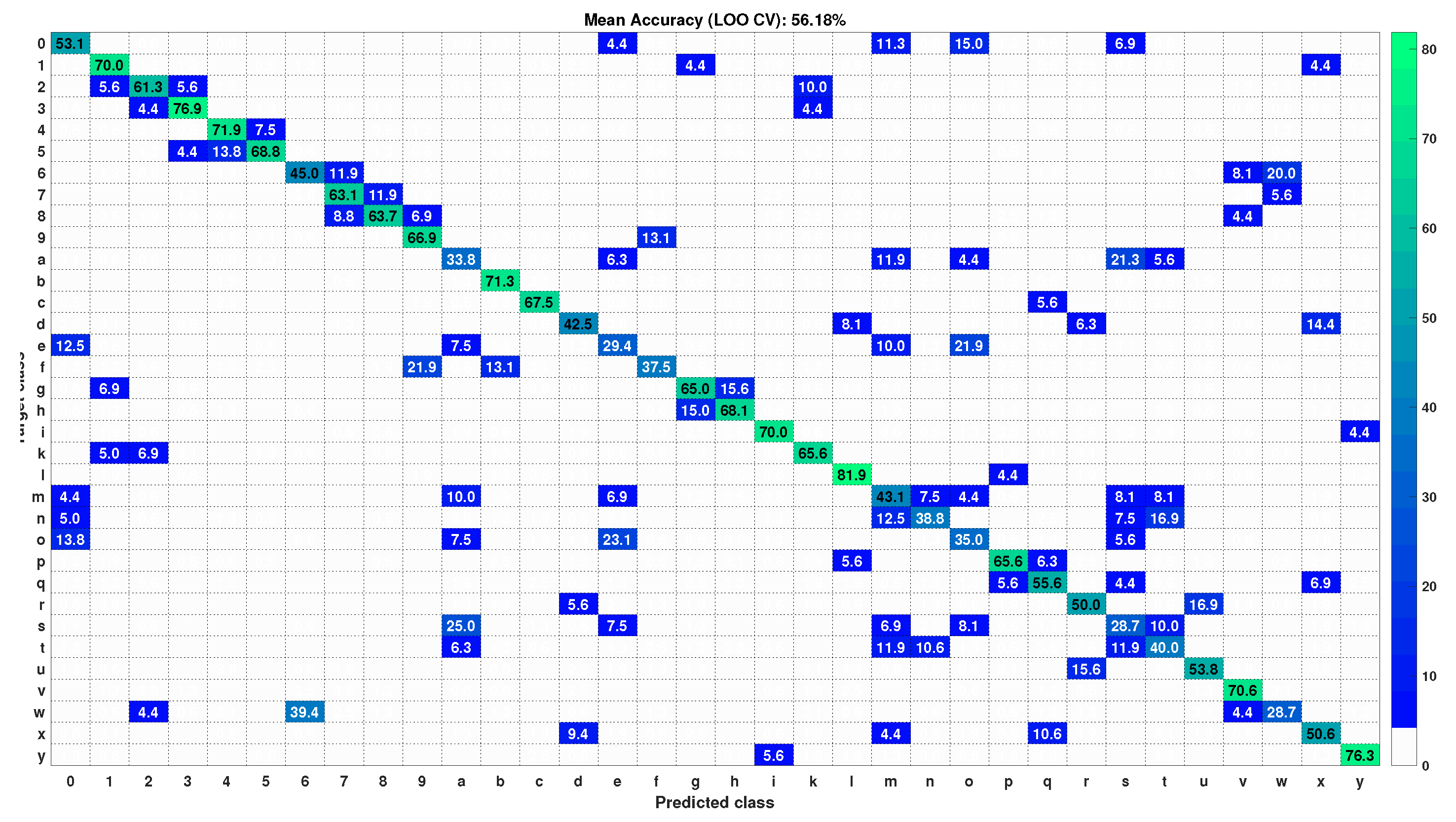 Sensors 22 00706 g006 550