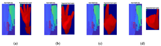Sensors | Free Full-Text | Real-Time Hand Gesture Recognition Using ...