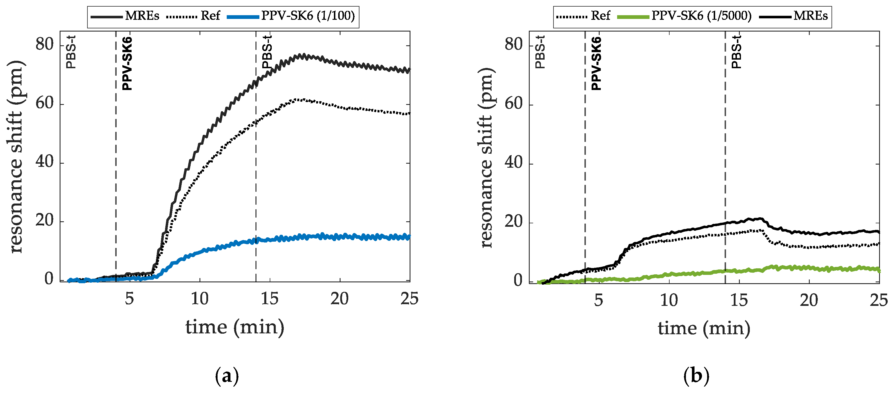 Sensors 22 00708 g004