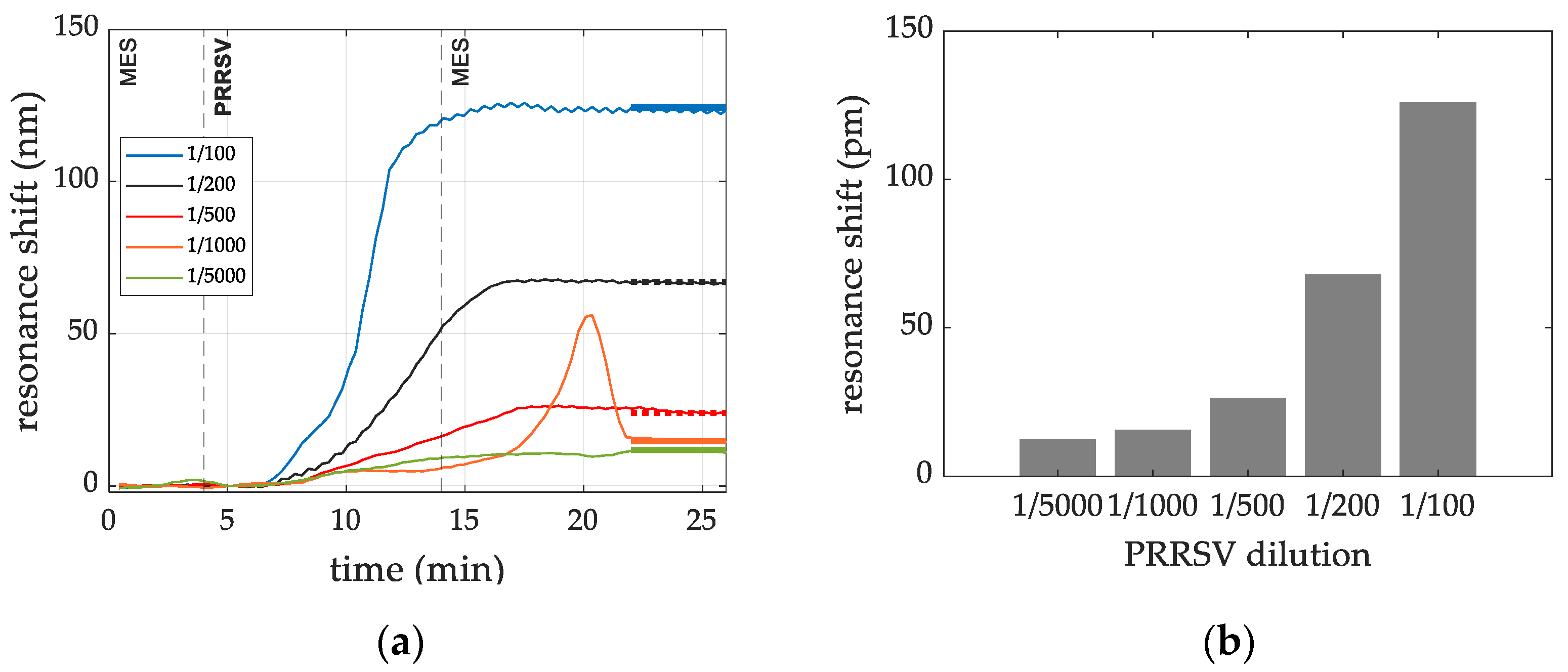 Sensors 22 00708 g007