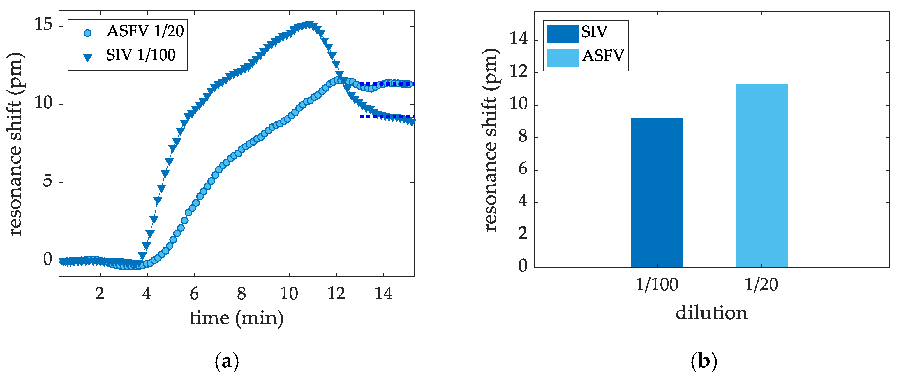 Sensors 22 00708 g008