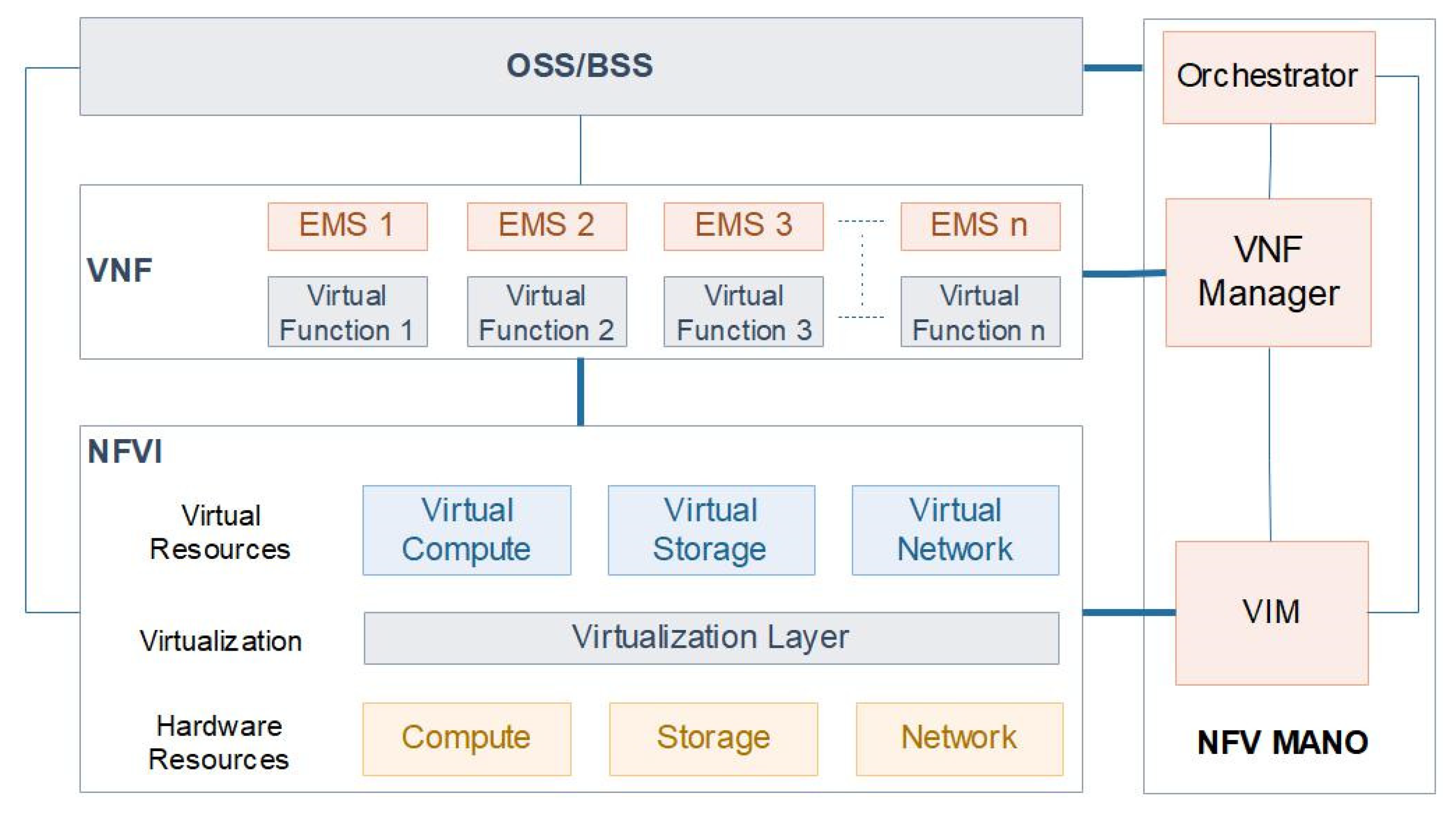 Sensors 22 00709 g002 550