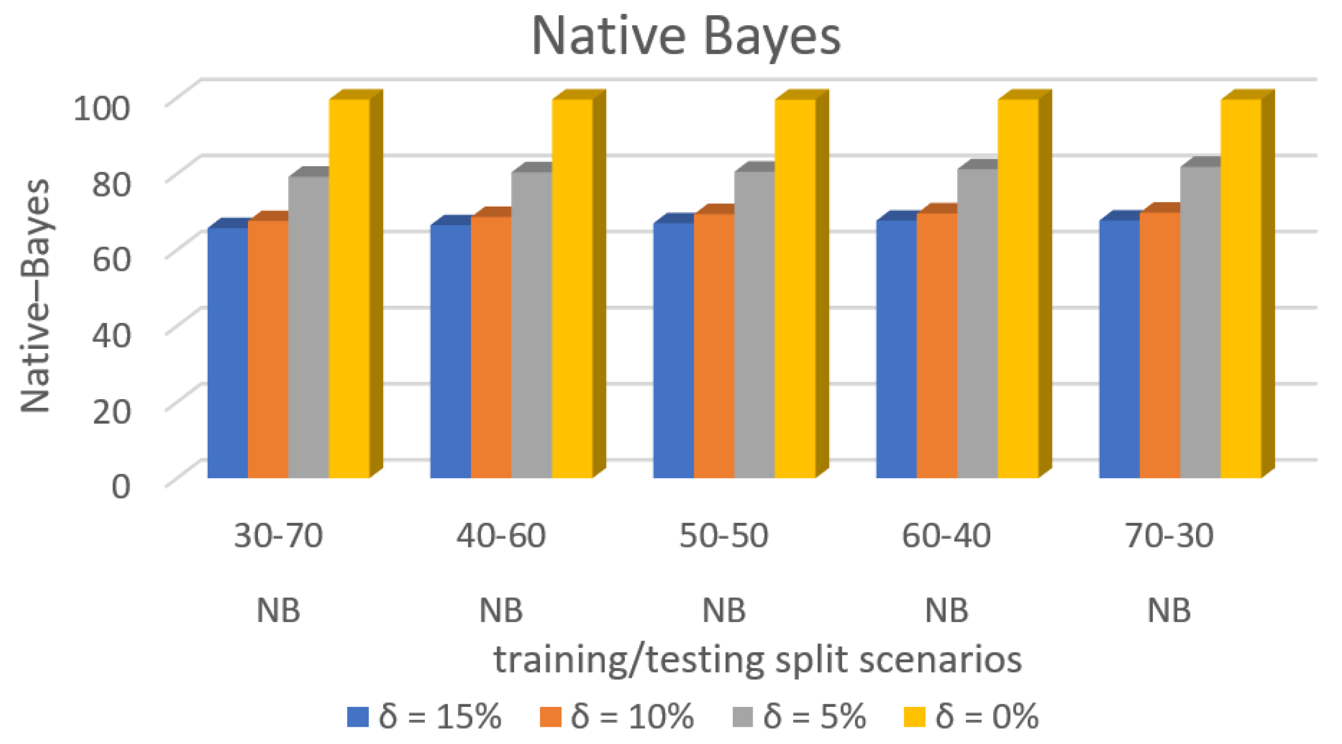 Sensors 22 00709 g009 550