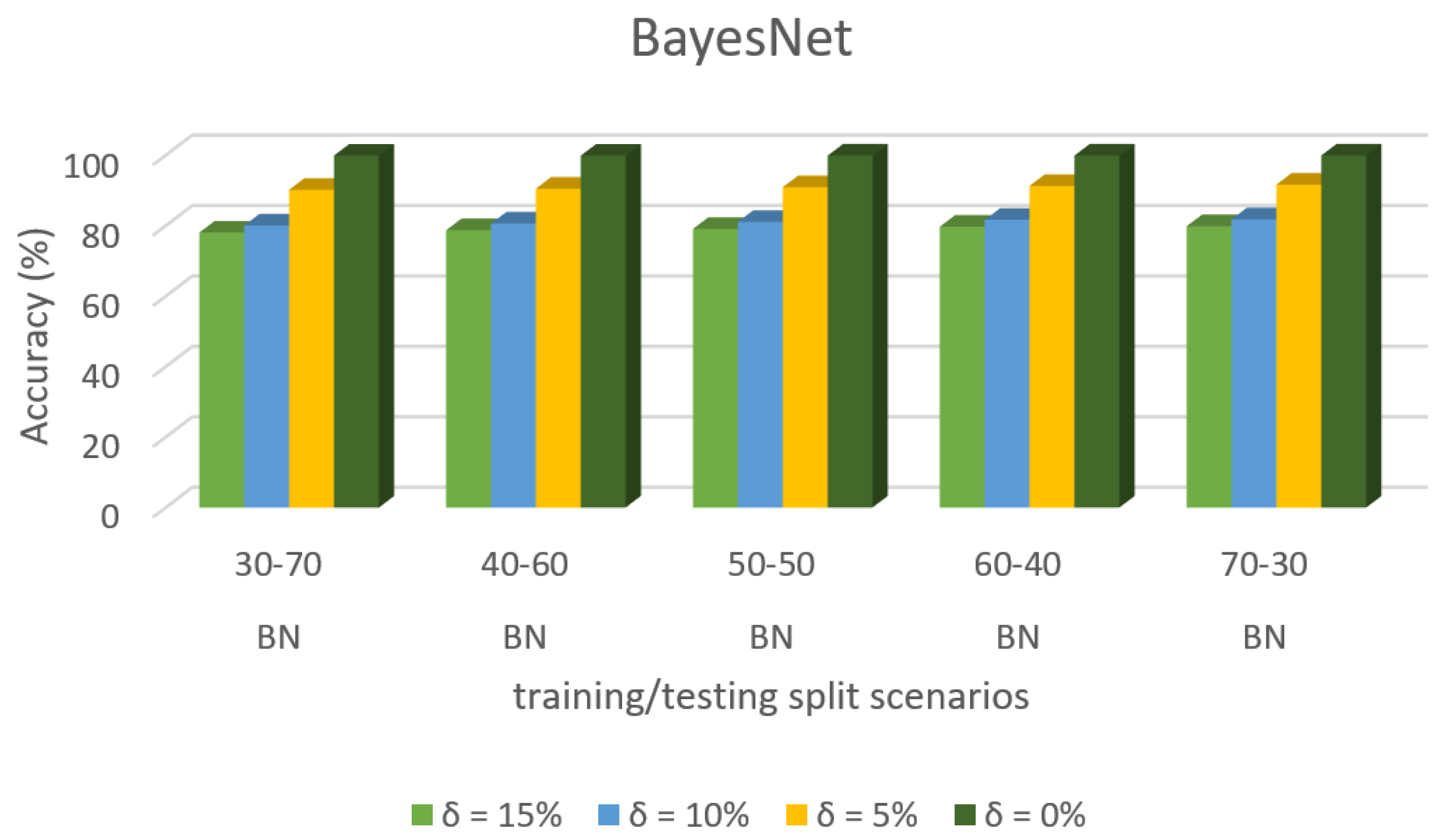 Sensors 22 00709 g012 550
