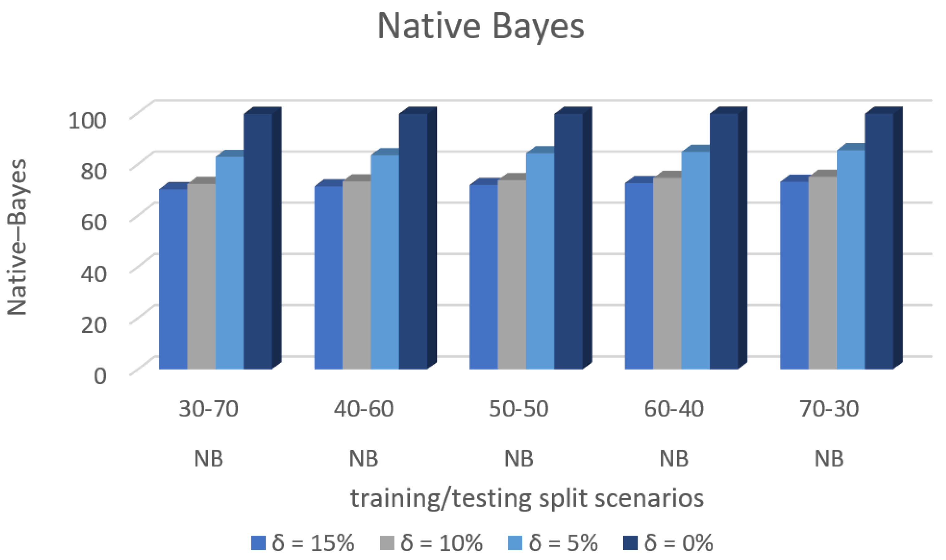 Sensors 22 00709 g017 550