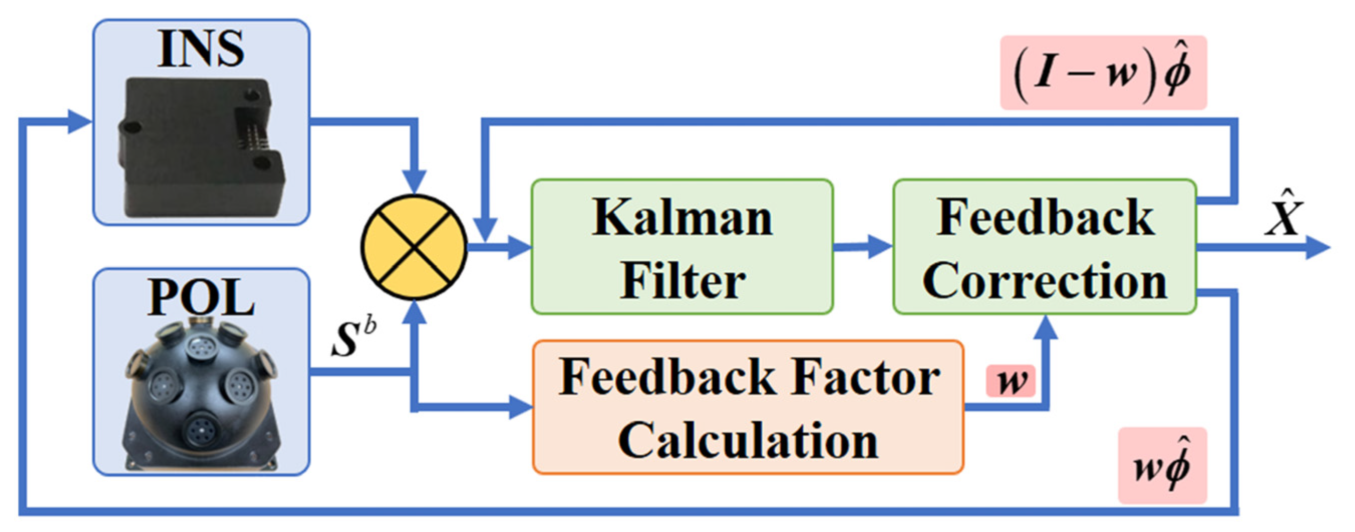 Sensors 22 00710 g005